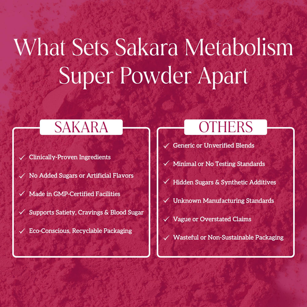 SAKARA Metabolism Super Powder – Appetite Control, Weight Management, Chocolate Flavor | Vegan & Non-GMO | 24 Servings