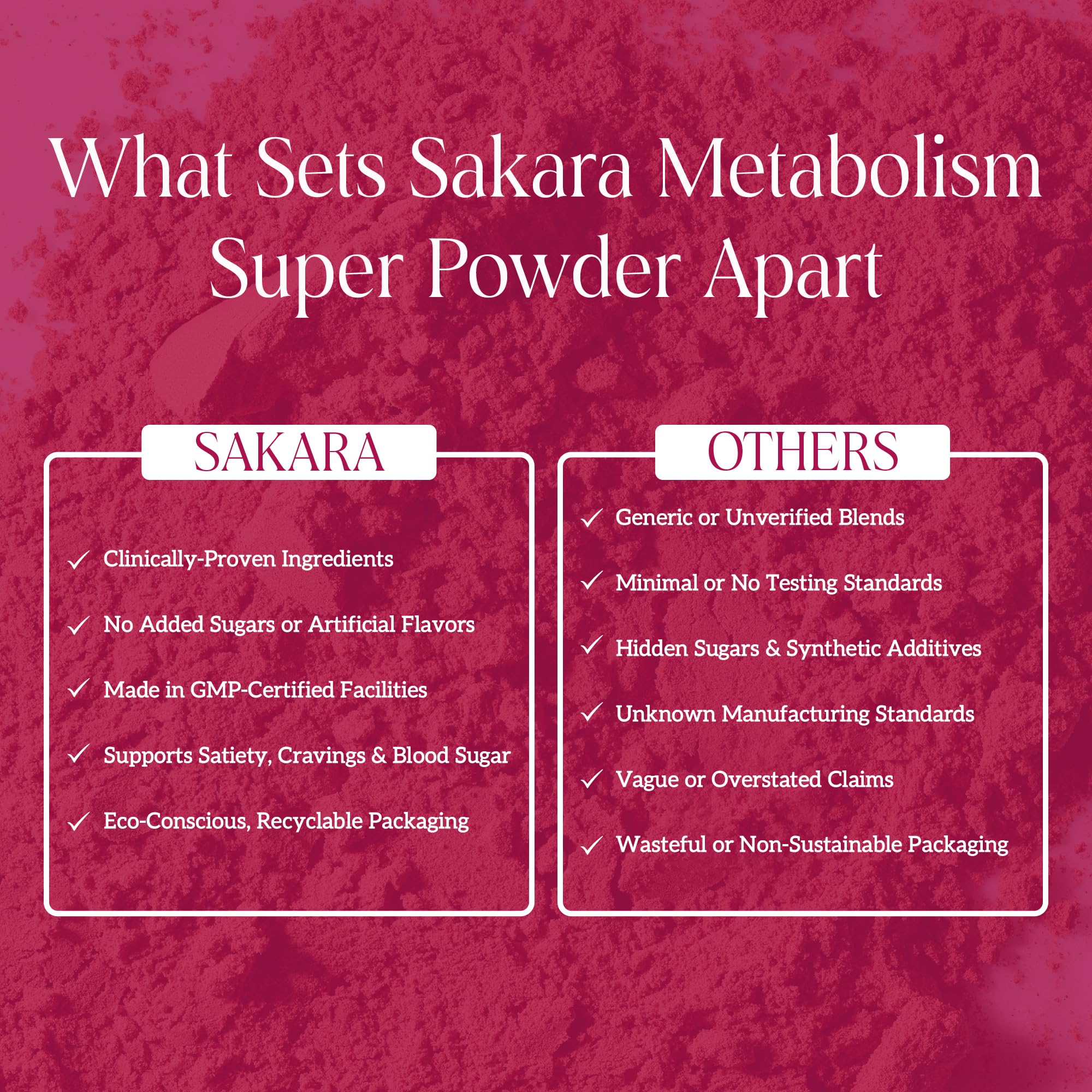 SAKARA Metabolism Super Powder – Appetite Control, Weight Management, Chocolate Flavor | Vegan & Non-GMO | 24 Servings