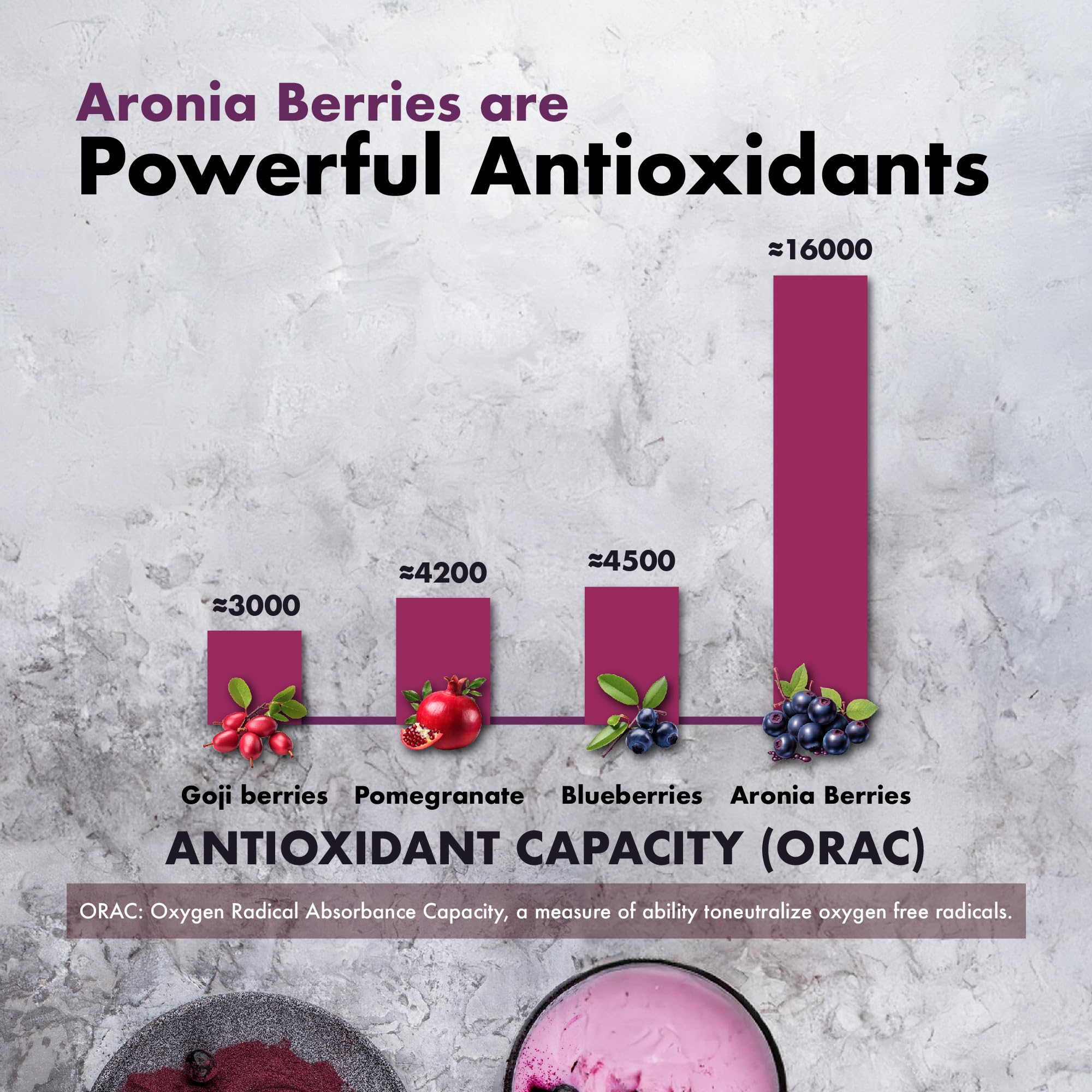 Samsara Herbs Aronia Berry 20:1 Extract | 120x500mg Capsules | Antioxidant & High ORAC