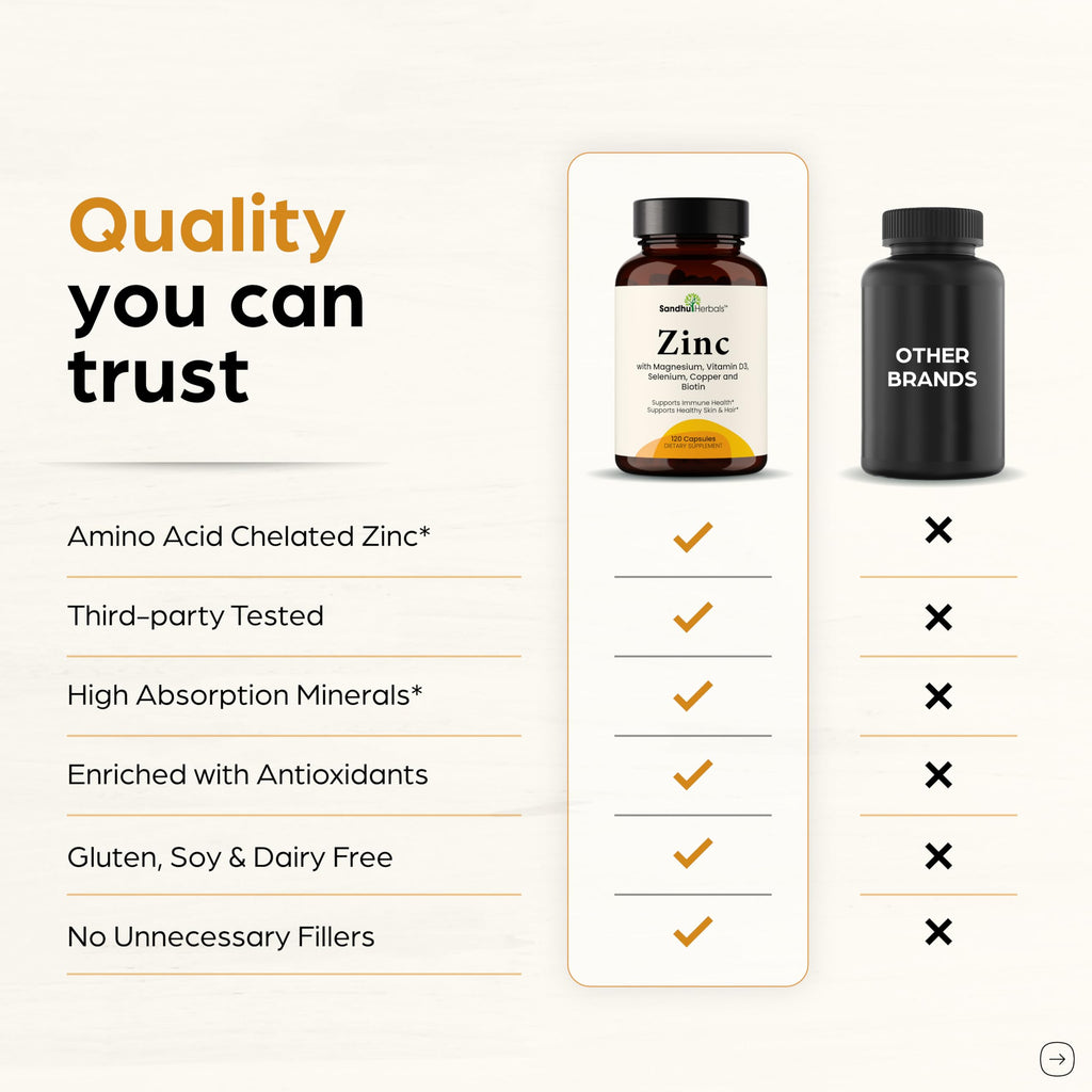 Sandhu Herbals Zinc 30mg with D3, B6, Biotin – Immune & Beauty Support | 120 Caps