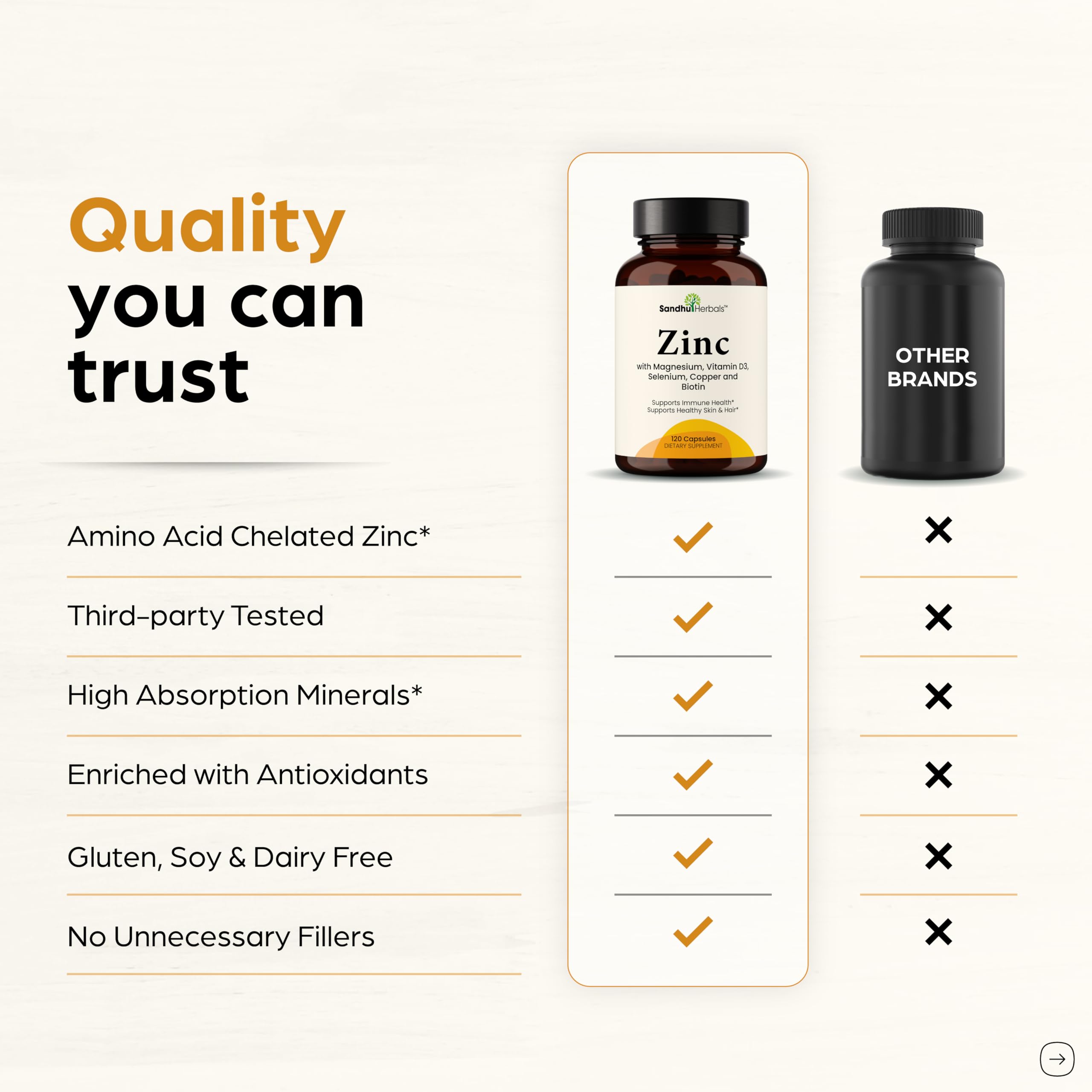 Sandhu Herbals Zinc 30mg with D3, B6, Biotin – Immune & Beauty Support | 120 Caps