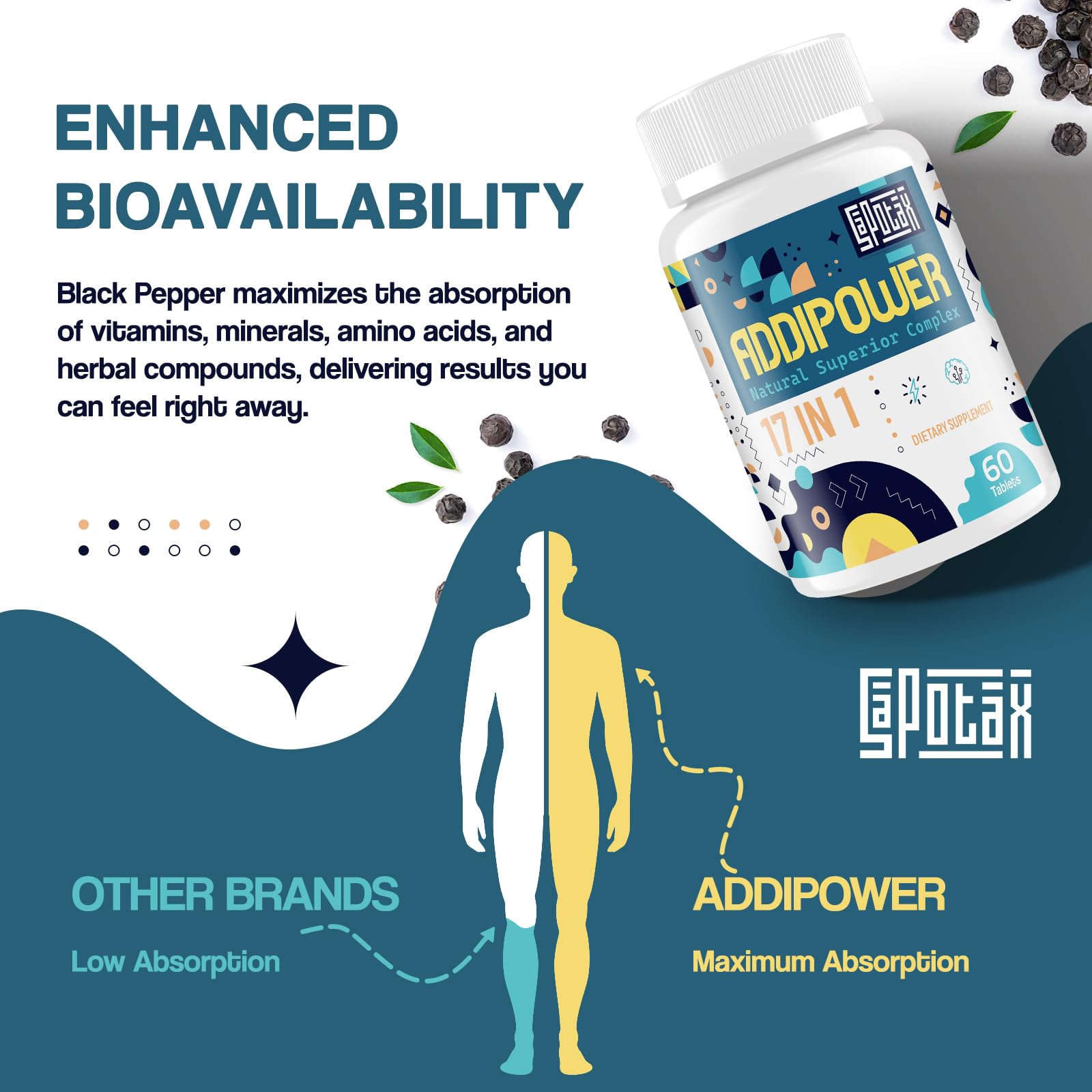 Sapotax 17-in-1 Brain Supplement – Herbal Extracts, Vitamins & Amino Acids (120 Tablets)