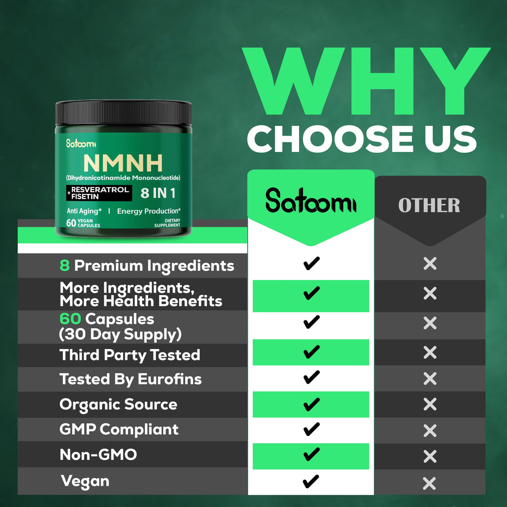 Satoomi 8in1 NMNH - NMN Supplement Alternative - NAD Supplement to Support NAD Levels Added Fisetin, Resveratrol, Quercetin, Turmeric, Berberine, Vitamin D3 & C - 60 Count for 30 Days