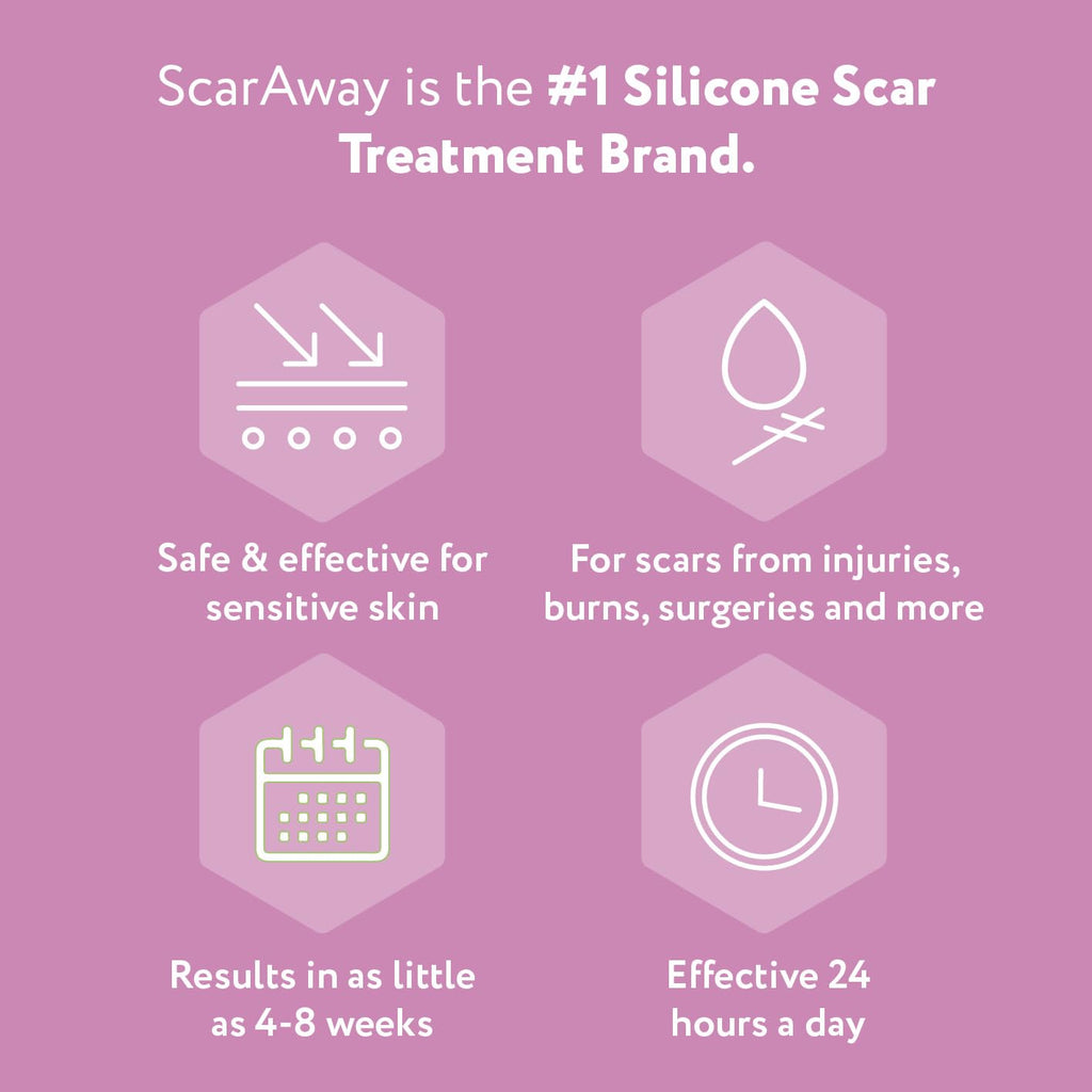 ScarAway Advanced Silicone Scar Sheets for C-Section & Surgeries – 4 Sheets (1.5” x 7”)