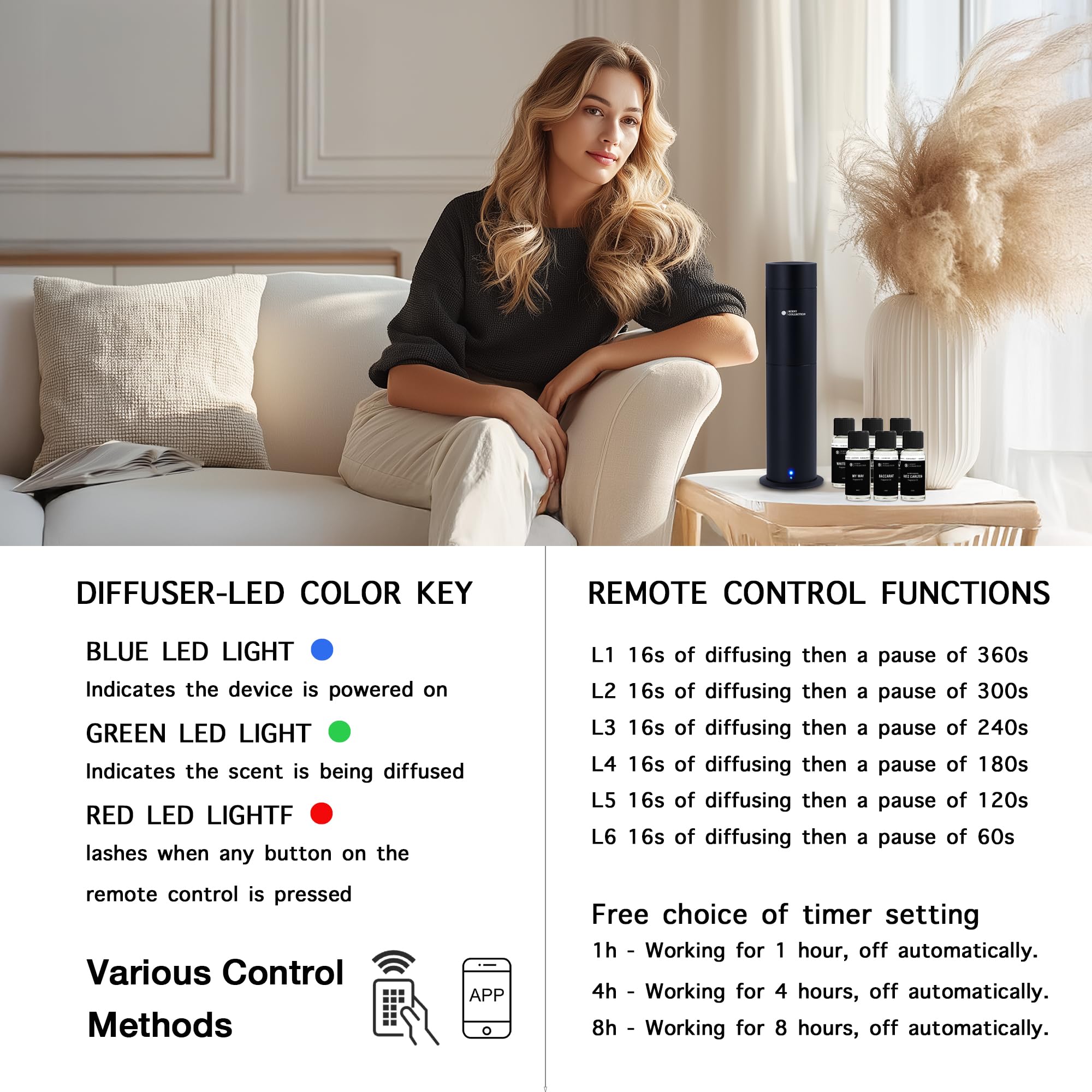 Hotel Waterless Scent Diffuser – Scent Collection, 6 Hotel Scents, Nebulizing, Open System, 700 Sq Ft