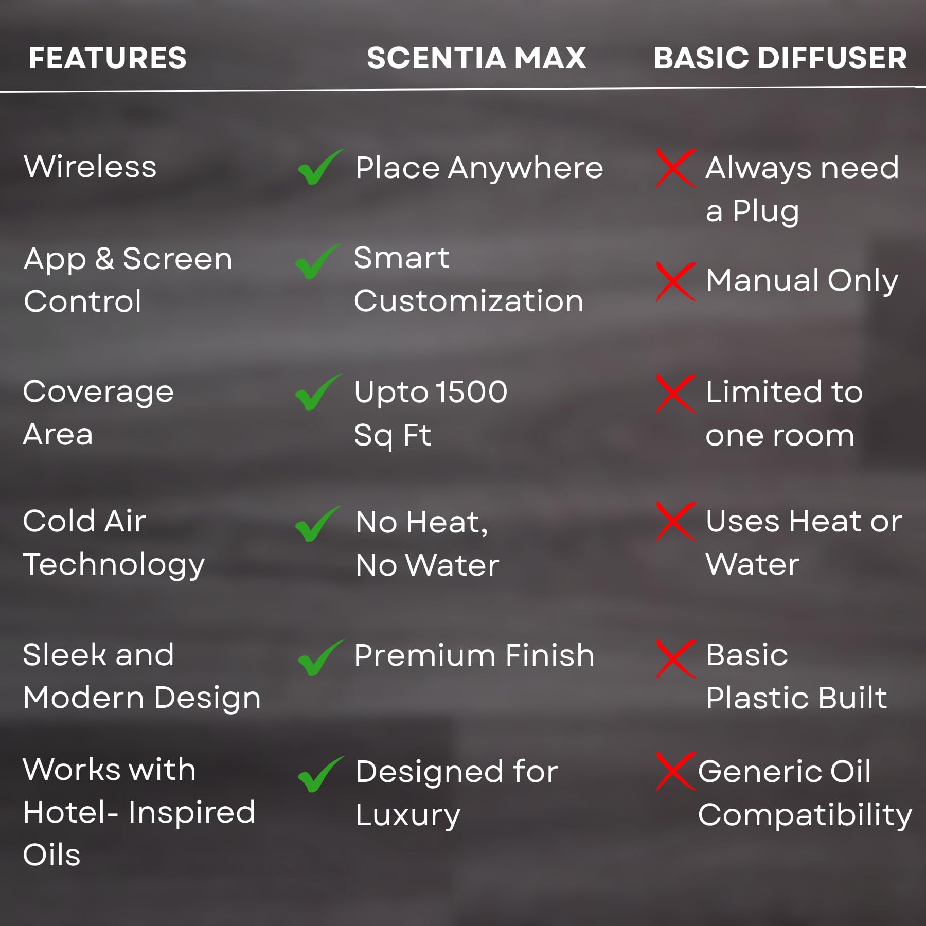 Scentia Max Diffuser – Wireless Waterless Diffuser with App Control | Covers 1500 Sq Ft | Gold