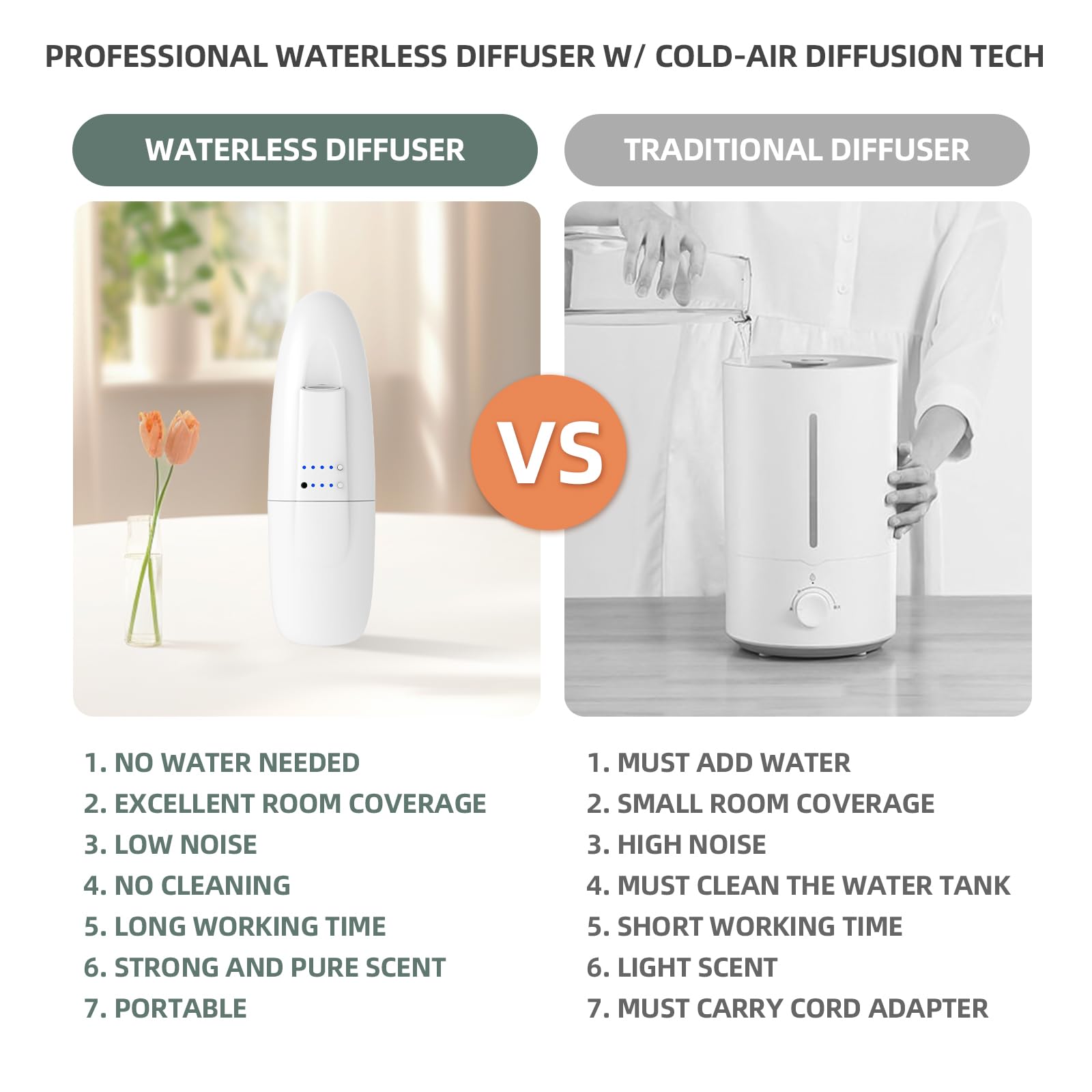 ScentiPlus Waterless Diffuser – Plug-In, Cold-Air Diffusion for Home and Large Rooms (White)