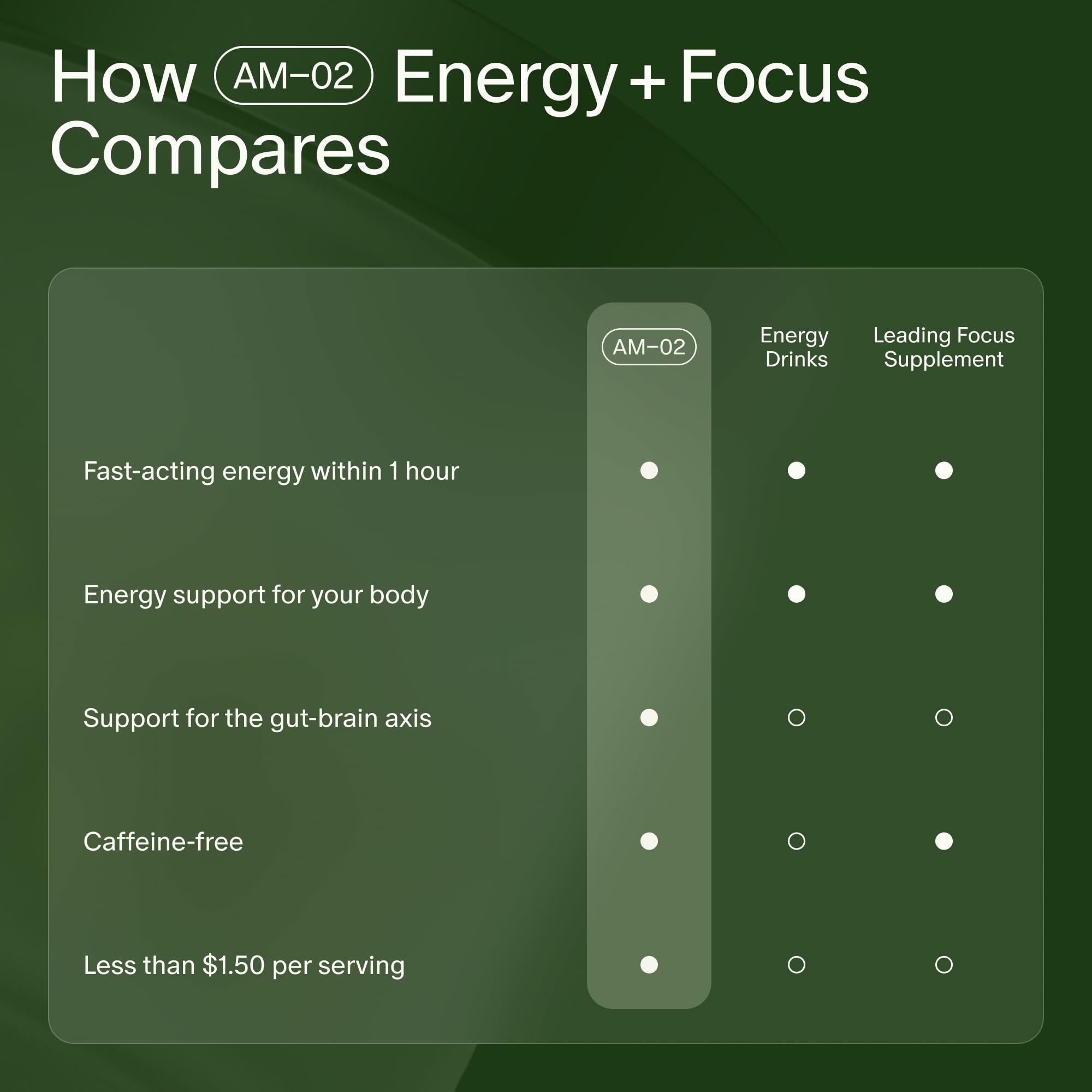 Seed AM-02 Energy + Focus: Daily Nootropic (Caffeine-Free, 30 Capsules)