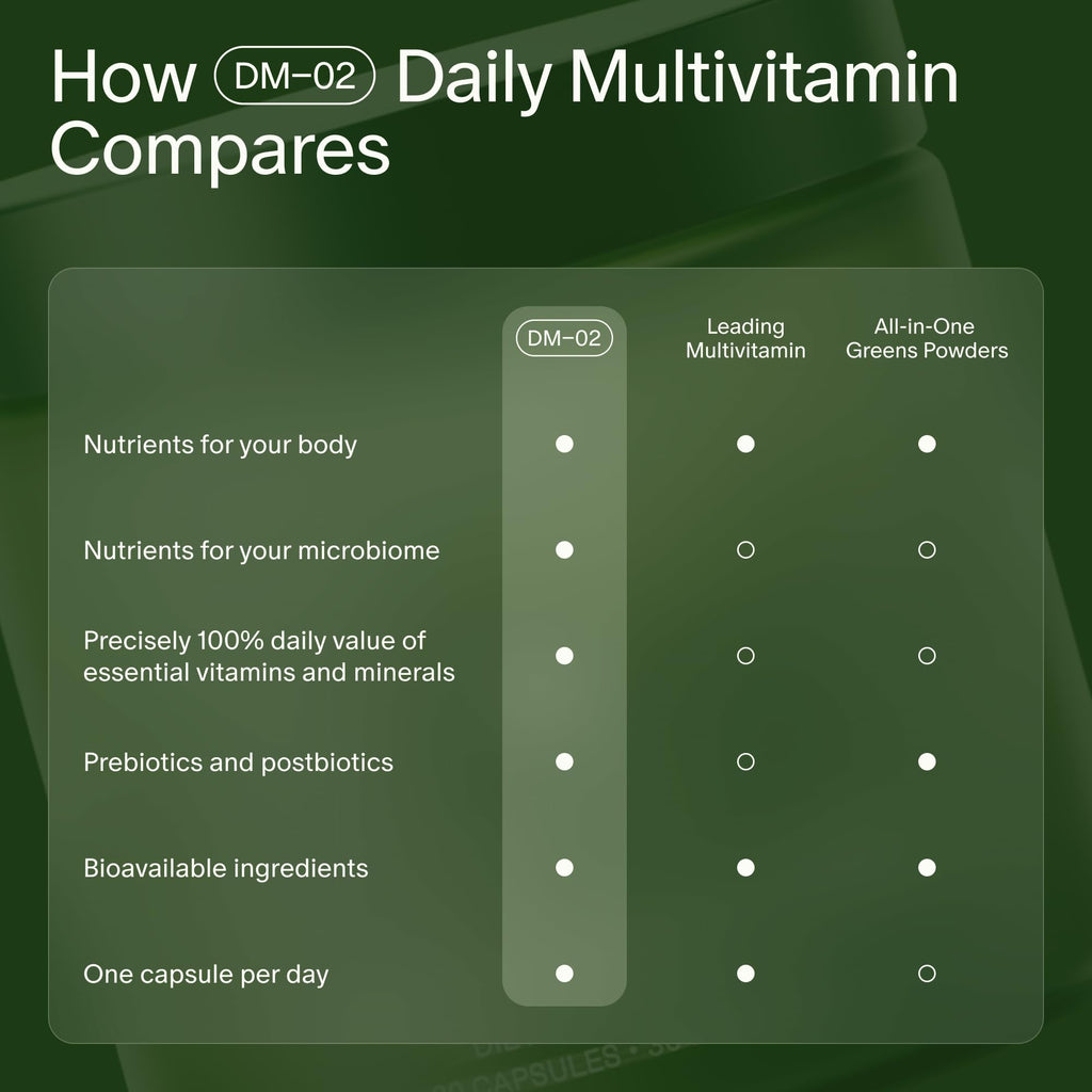 Seed DM-02 Daily Multivitamin – 100% DV Essentials for Immune, Bone, Hair & Nails (Vegan, 30-Day)