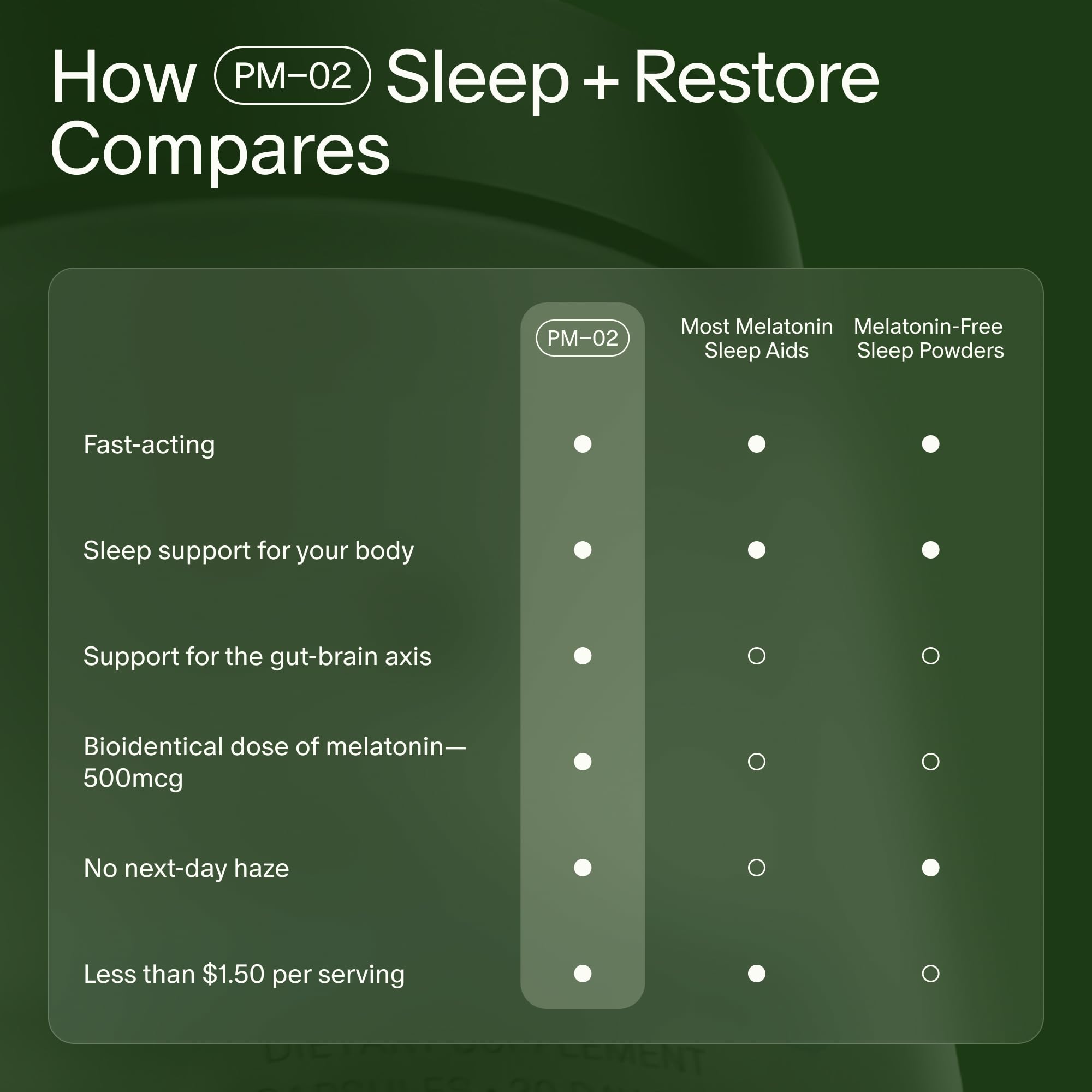 Seed PM-02 Sleep + Restore - Melatonin + Ashwagandha Sleep Aid (30-Day, Vegan)