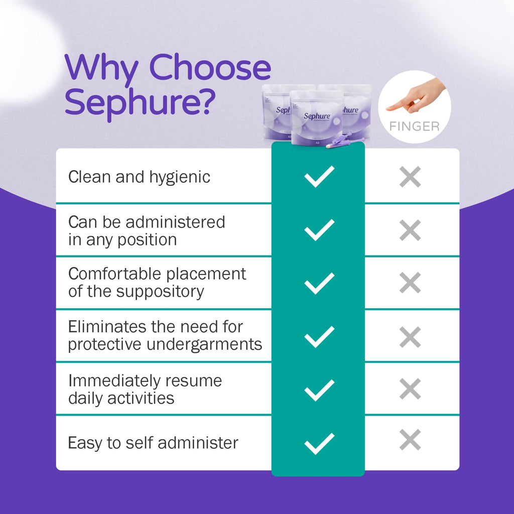 Sephure Easy-to-Use Suppository Applicator for Women and Men – Disposable, 3-Pack, 30-Count, Size A2