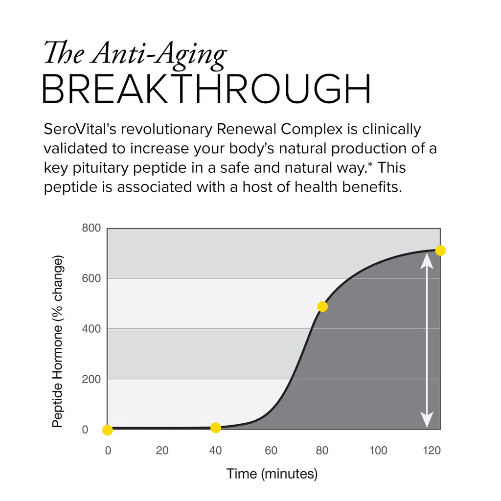Serovital Renewal Complex – Anti-Aging Amino Acids & Peptides | Energy, Sleep & Immunity, 30-Day Supply