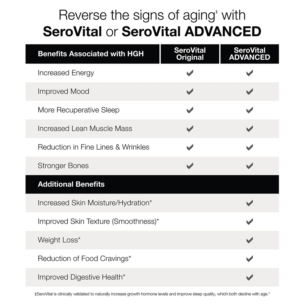 Serovital Renewal Complex – Anti-Aging Amino Acids & Peptides | Energy, Sleep & Immunity, 30-Day Supply