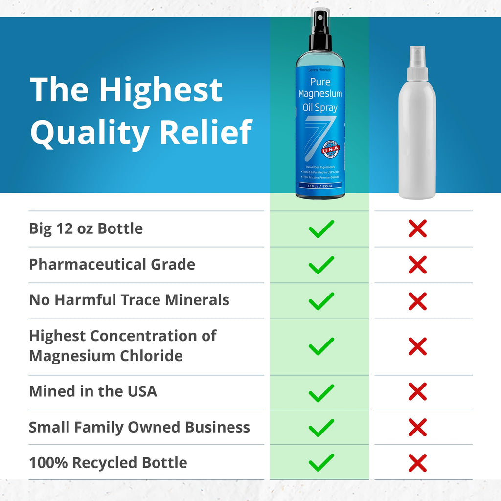 Seven Minerals Magnesium Oil Spray 12oz – USP Grade, Extra Strength, Made in USA | Sleep, Muscle Pain & Cramps