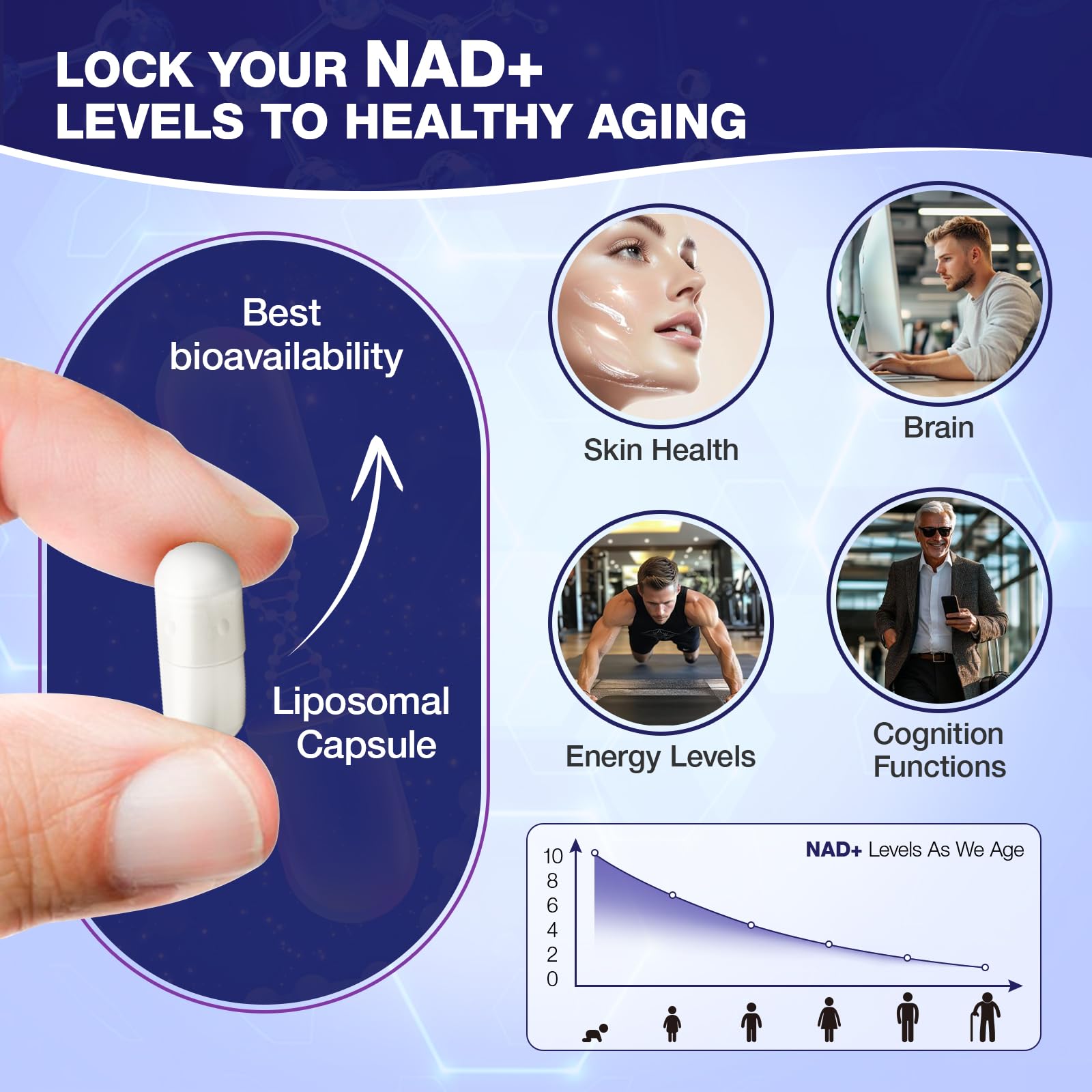 SHAPEINGIRL NAD Supplement | Nicotinamide Riboside & Resveratrol 900mg | Liposomal NAD+ for Women & Men