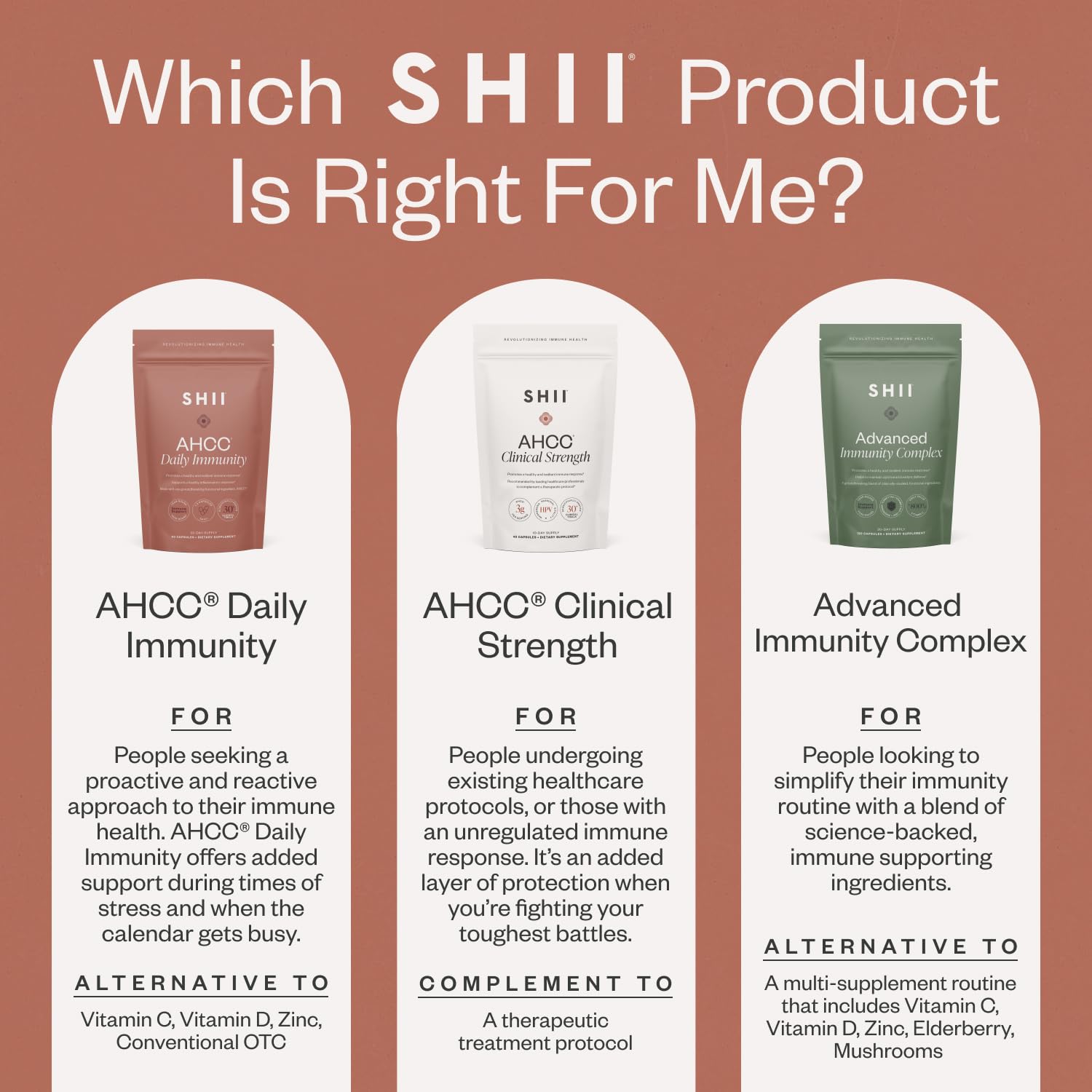 SHII AHCC Daily Immunity – 30-Day Supply | Vegan, Gluten-Free Immune Support