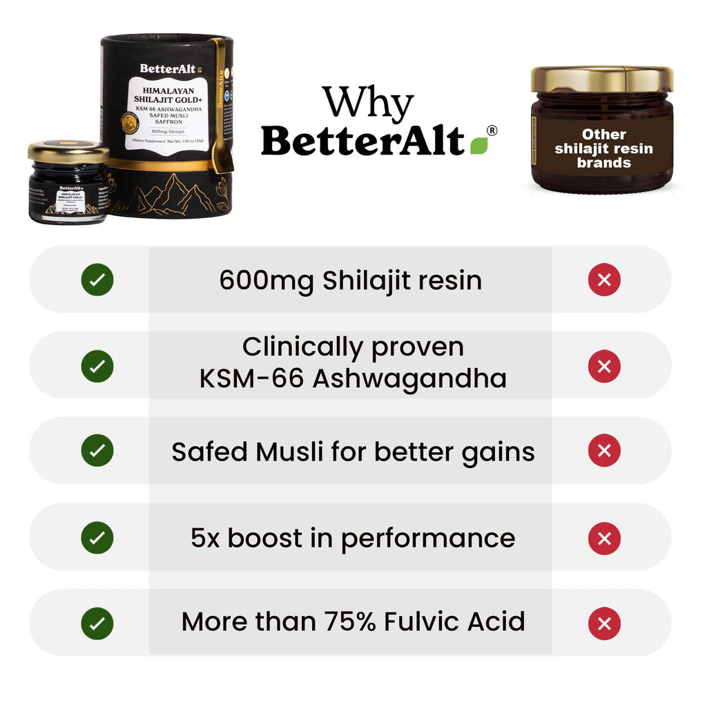 Better Alt Pure Himalayan Shilajit Gold 30g | 600mg Shilajit Blend | 16,000 ft Sourced | Ashwagandha, Safed Musli, Gokshura | Vegan & Lab Tested