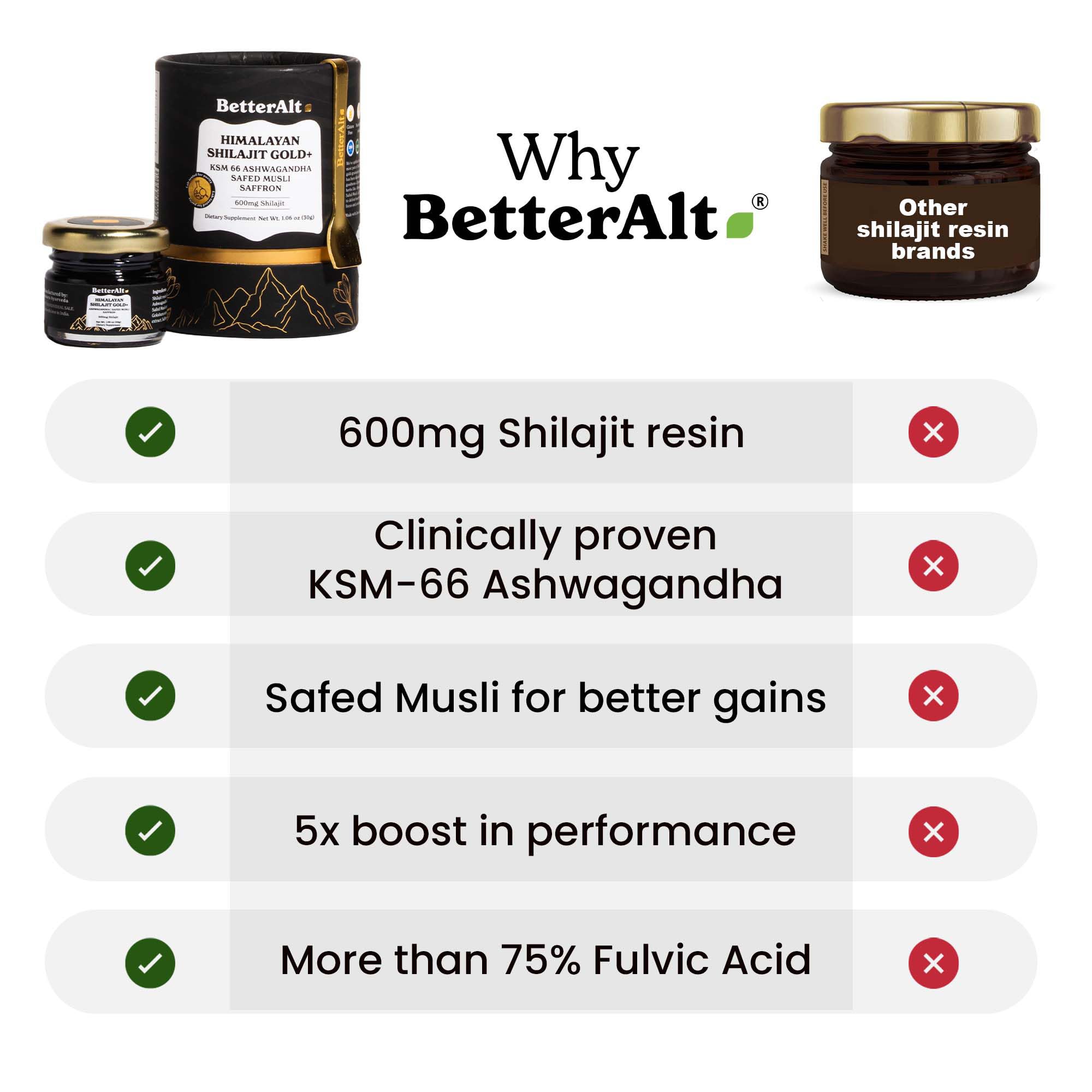 Better Alt Pure Himalayan Shilajit Gold 30g | 600mg Shilajit Blend | 16,000 ft Sourced | Ashwagandha, Safed Musli, Gokshura | Vegan & Lab Tested