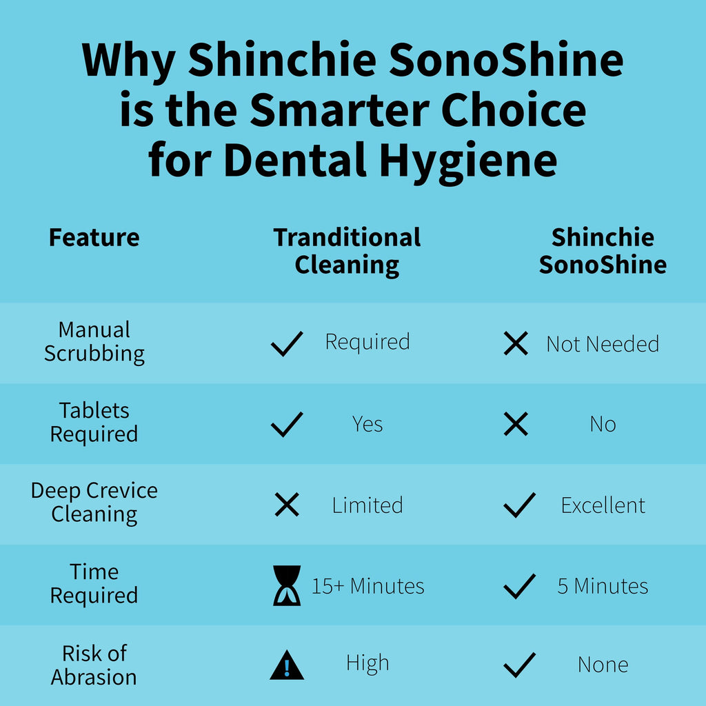 Shinchie Ultrasonic Retainer Cleaner – Auto-Adjust 39-48kHz for Aligners & Dentures