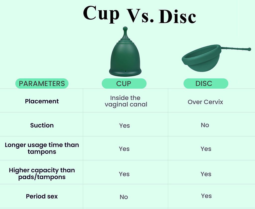 SHORDY Reusable Menstrual Cups (Large) – Set of 2, Medical-Grade Silicone (Green)