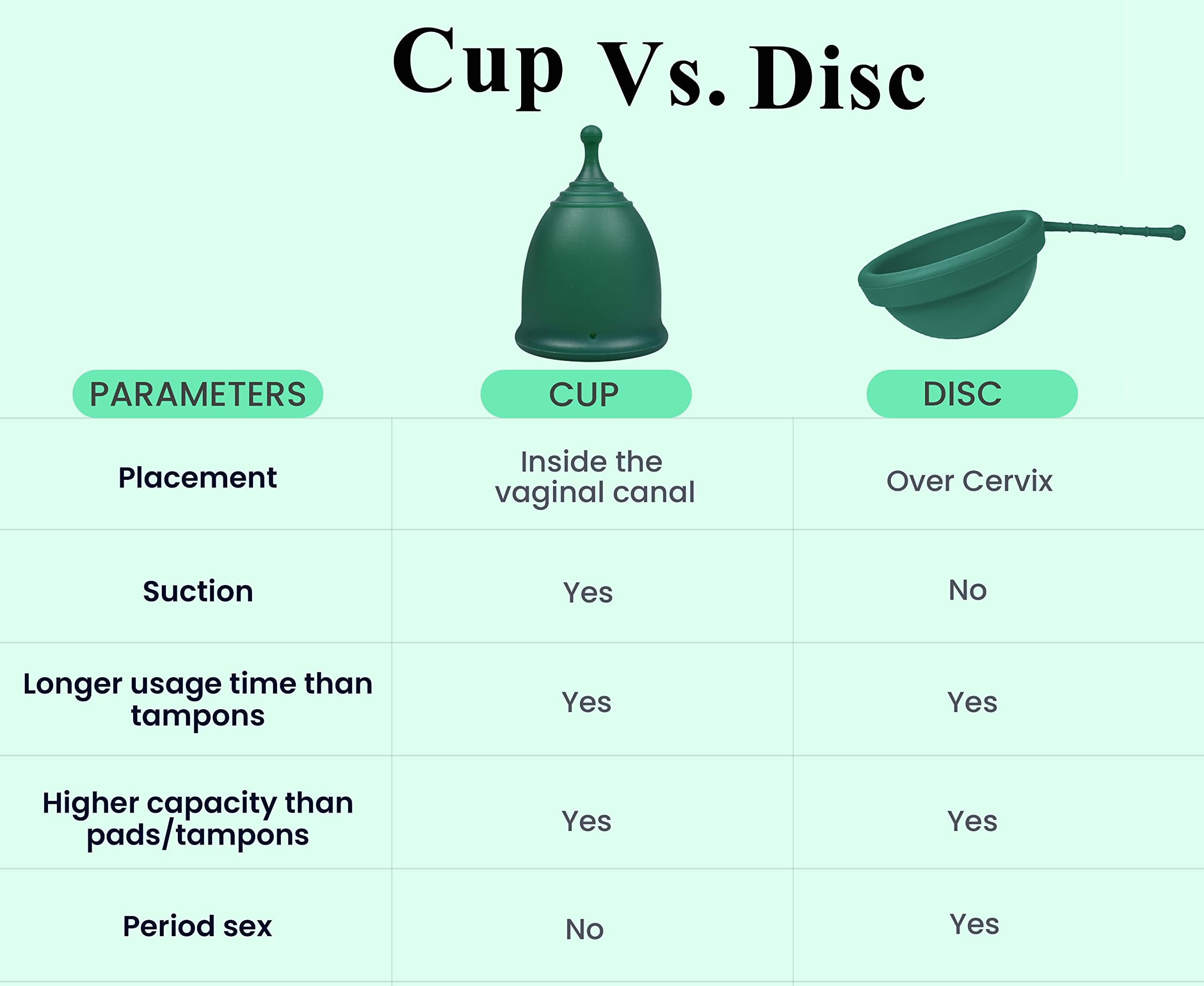 SHORDY Reusable Menstrual Cups (Large) – Set of 2, Medical-Grade Silicone (Green)