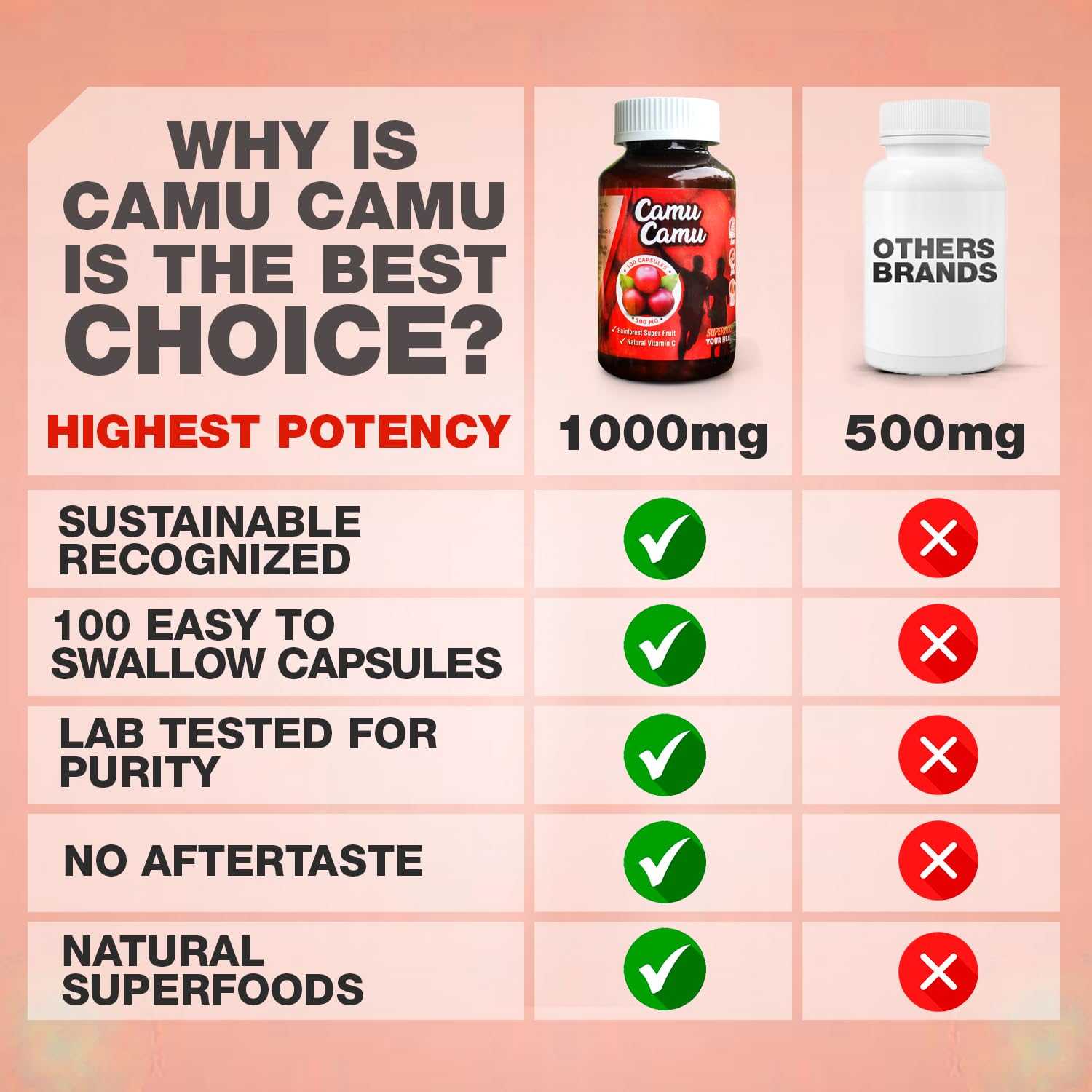 Sikyriah Camu Camu Capsules 1000mg – Immune Support, Vitamin C, Non-GMO, Gluten Free