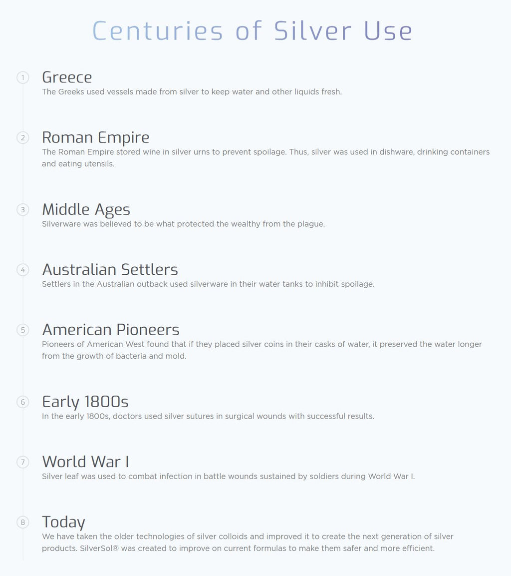 Silver Biotics Patented Multivalent SilverSol Technology | Ag₄O₄ 10 PPM Immune Support | Bio-Hacking Immune Building Natural Support | 4 oz. Sprayer