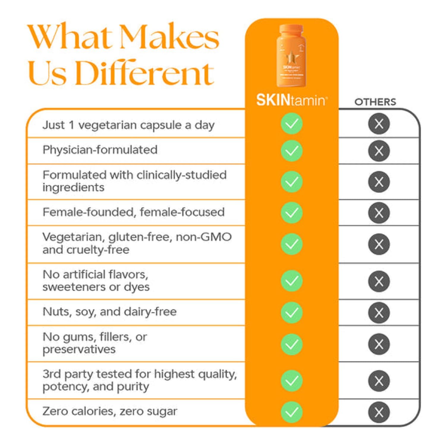 SKINtamin Vegetarian Collagen Pills | Skin Firmness, Wrinkles & Blemish Reduction