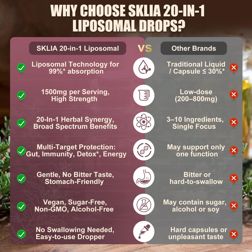 SKLIA 20-in-1 Liposomal Wormwood Cleanse Drops – Rapid Gut Cleanse & Digestive Support (2P)