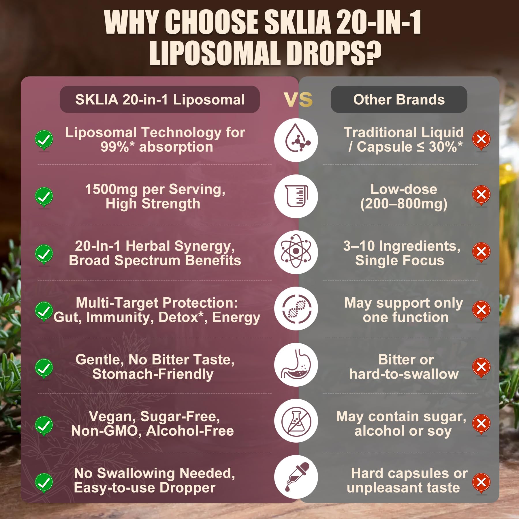 SKLIA 20-in-1 Liposomal Wormwood Cleanse Drops – Rapid Gut Cleanse & Digestive Support