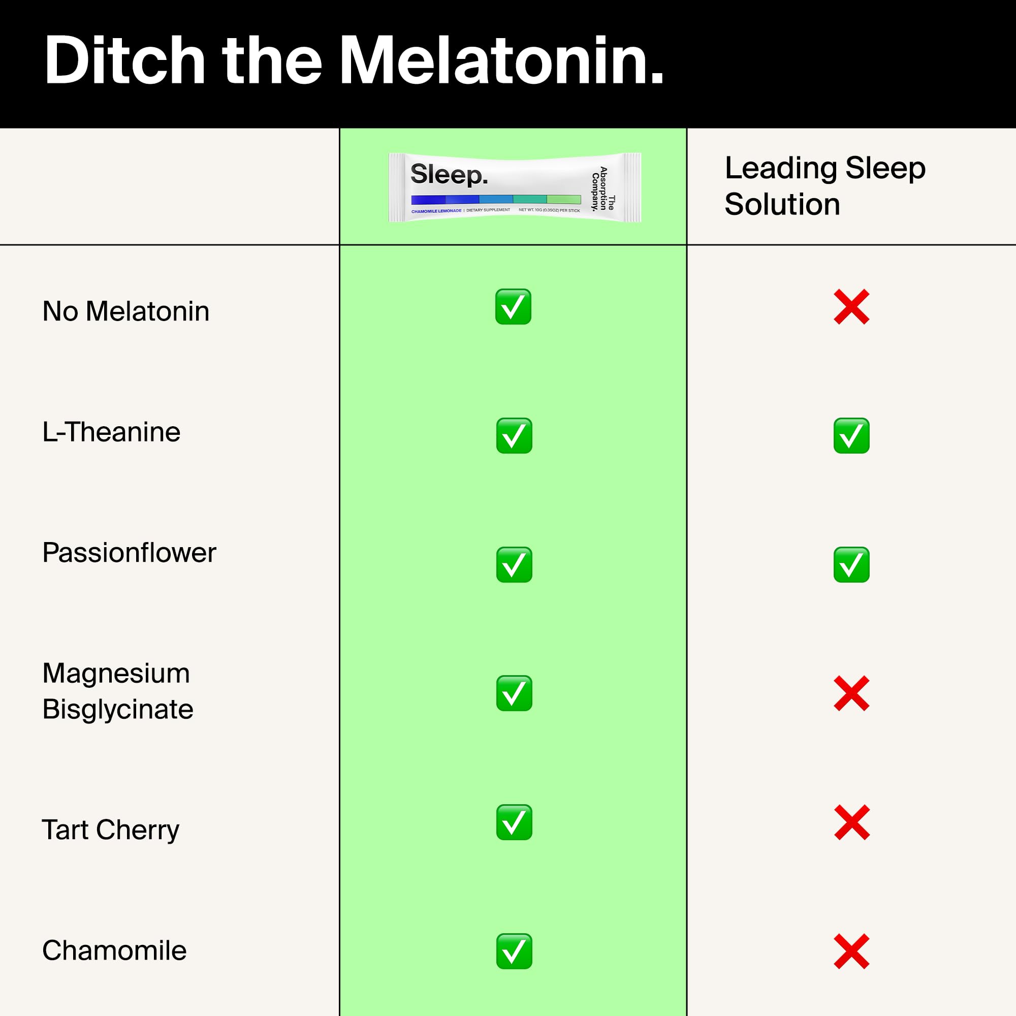 Sleep Aid Powder - Liposomal Saffron, Magnesium & PharmaGABA | Melatonin-Free Sleep Drink Chamomile Lemonade 7 Sticks