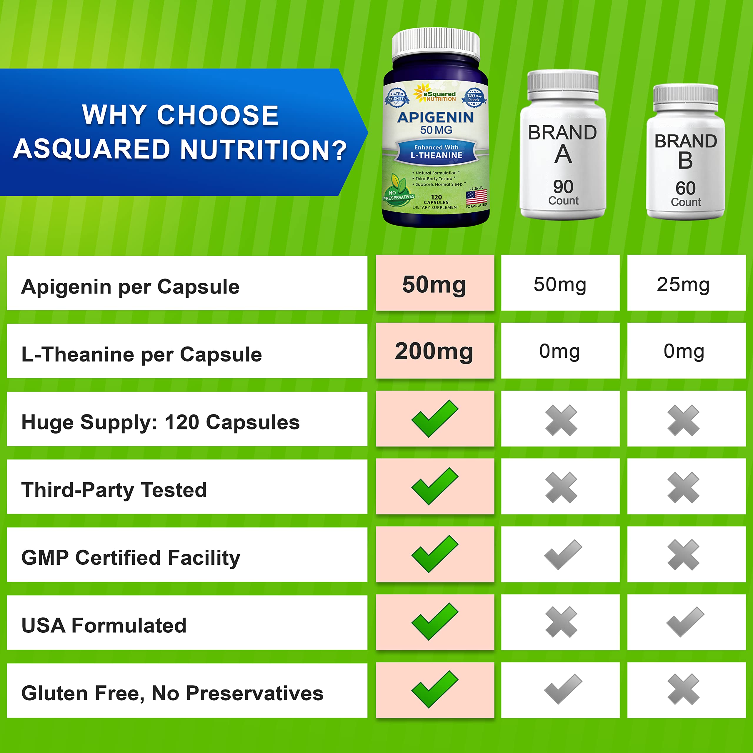 aSquared Nutrition Apigenin 50mg & L-Theanine 200mg – 120 Capsules for Sleep & Relaxation