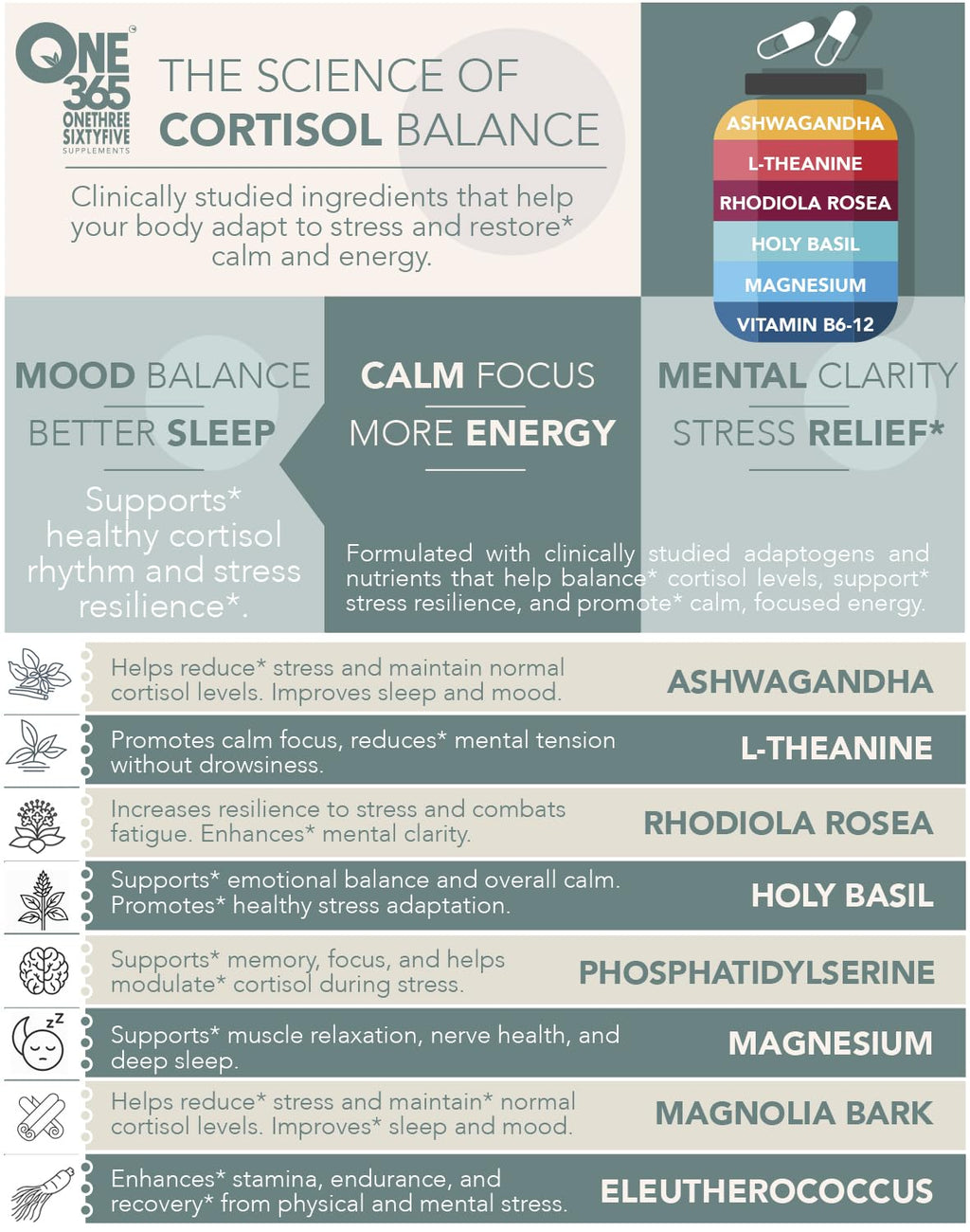 Cortisol Supplements for Women & Men - Adrenal Support & Stress Relief (90 Caps)