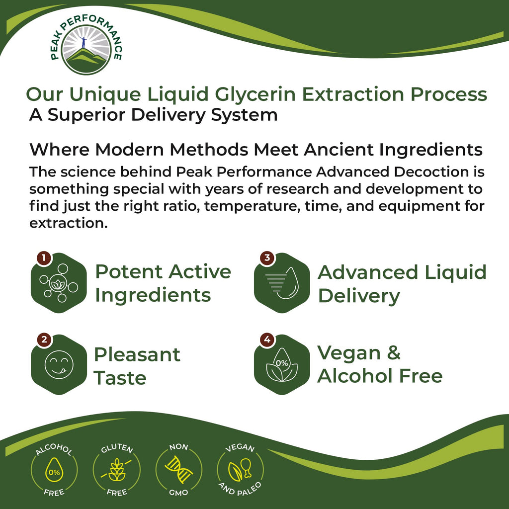 Slippery Elm Bark – USDA Organic Vegan Liquid Drops | High Bioavailability for Women, Men & Kids
