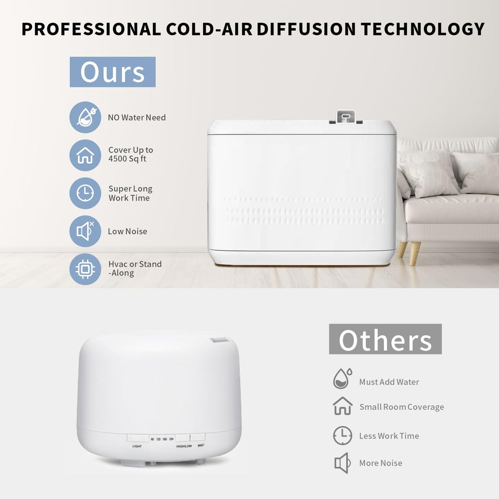 Smart Scent Air Machine for Home, Hotel, Spa & Office | 850ml Waterless Diffuser up to 4500 Sq Ft