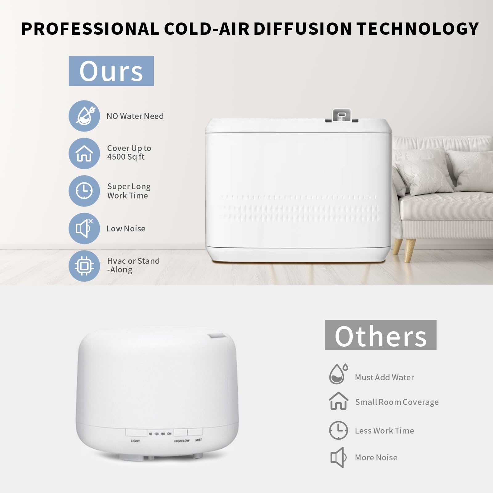 Smart Scent Air Machine for Home, Hotel, Spa & Office | 850ml Waterless Diffuser up to 4500 Sq Ft