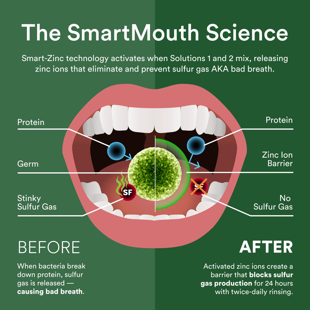 SmartMouth DDS Activated Clinical Mouthwash with Tongue Cleaner – Fresh Breath, Gum Health (16 oz x2)