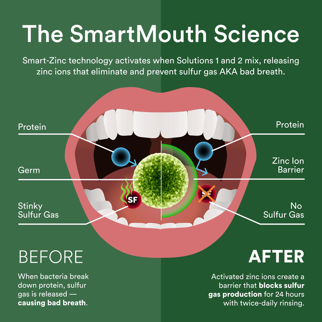 SmartMouth DDS Activated Clinical Mouthwash with Tongue Cleaner – Fresh Breath, Gum Health, 16 oz