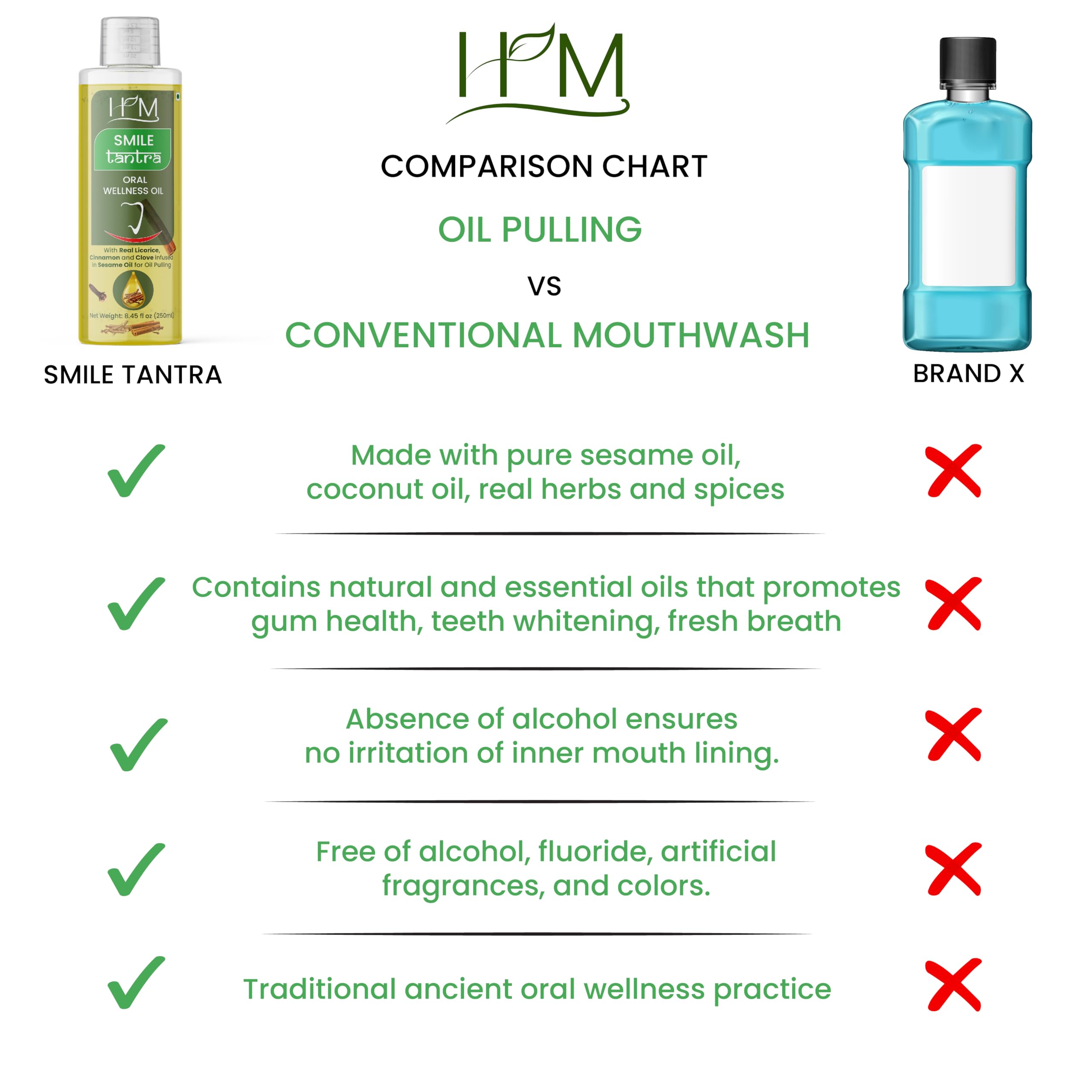 Smile Tantra Oral Wellness Oil for Oil Pulling – Fresh Breath, Teeth Whitening & Gum Care | Licorice, Cinnamon & Clove in Sesame Oil | Alcohol-Free 8.45 fl oz