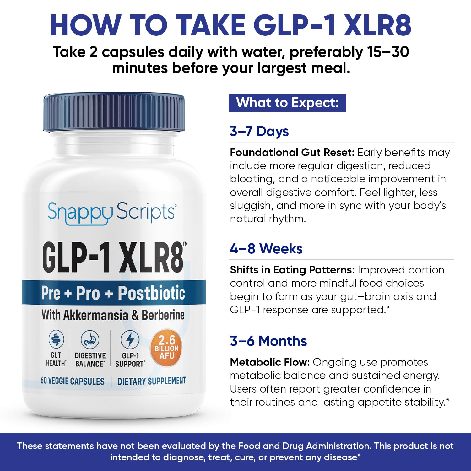Snappy Scripts GLP-1 XLR8 Supplement – Digestive Balance & Metabolic Support (60 Capsules)