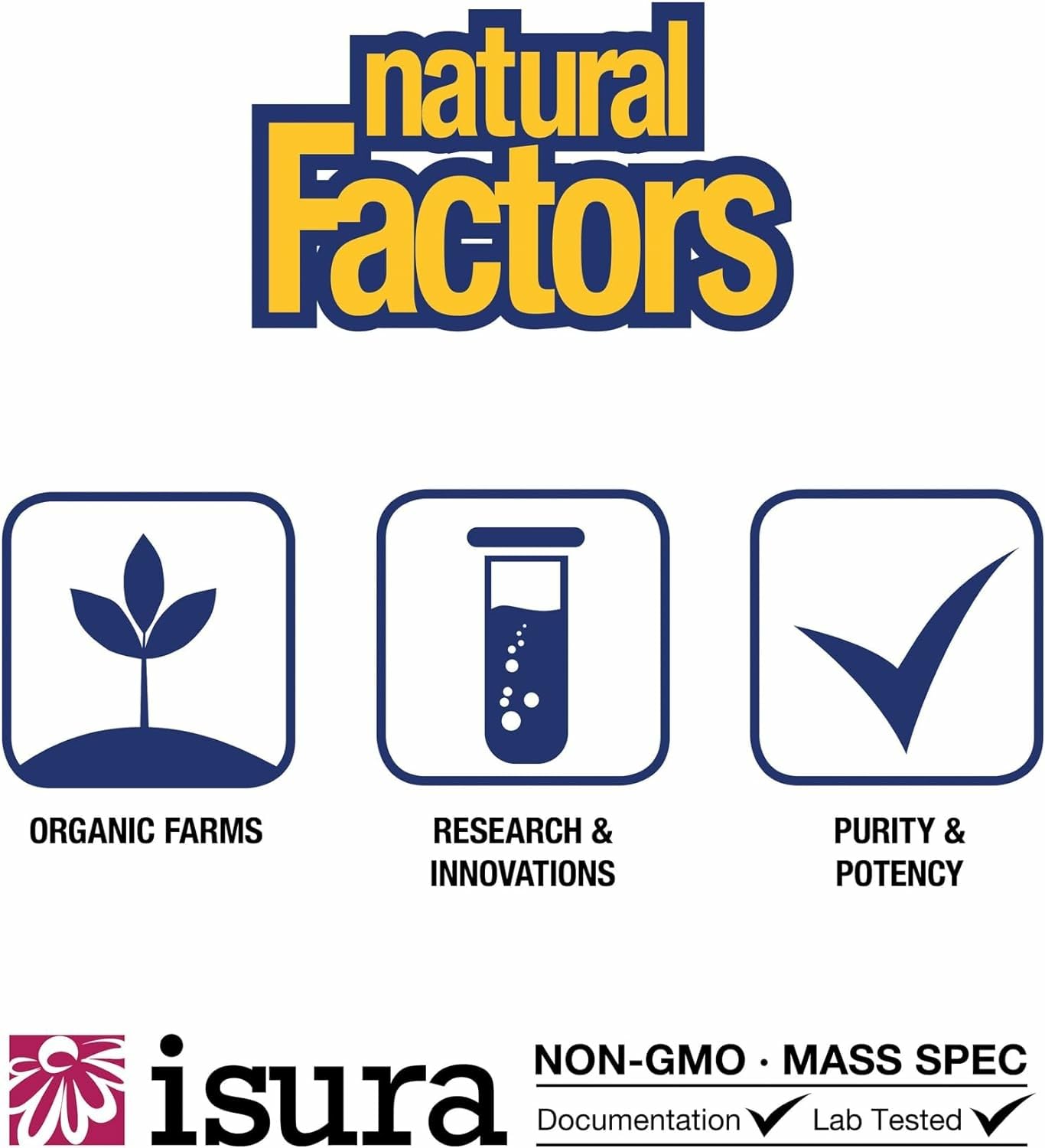 Natural Factors Lutein 20mg – Eye Health Antioxidant | 60 Soft Gels