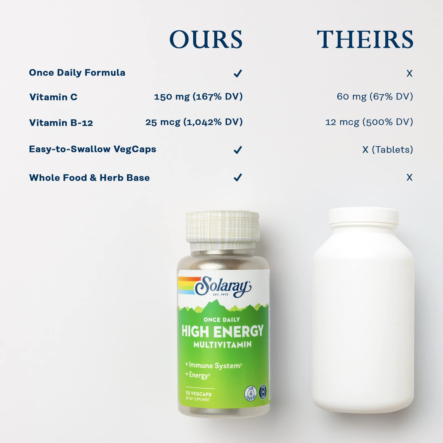 SOLARAY Once Daily High Energy Multivitamin – Iron Free, Immune Support, 30 Servings