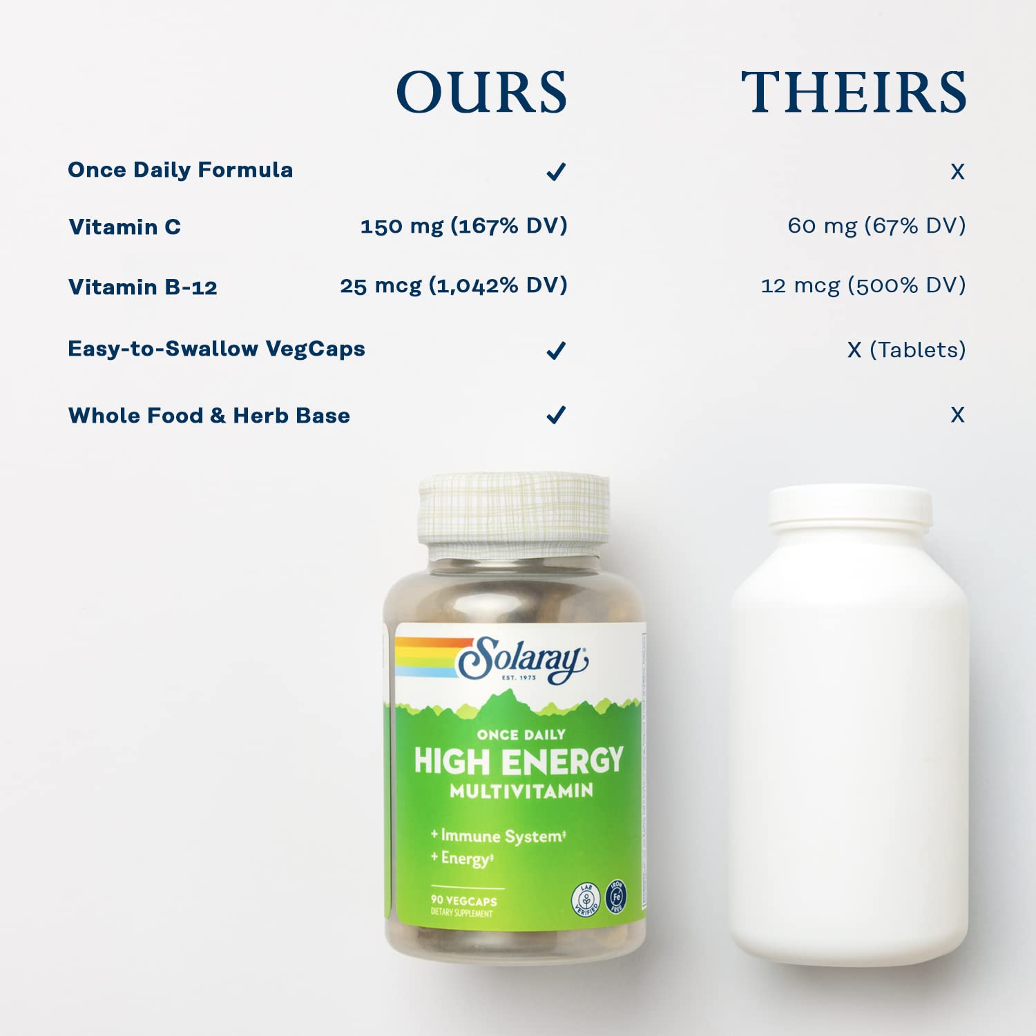 SOLARAY Once Daily High Energy Multivitamin - Iron Free, Immune & Energy Support | 90 Servings