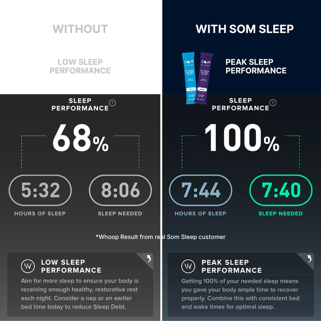 Som Sleep Calm Sleep Aid Powder Drink Mix – 3mg Melatonin, Magnesium, L-Theanine & GABA | Vegan, Zero Sugar, Cherry, 30-Pack