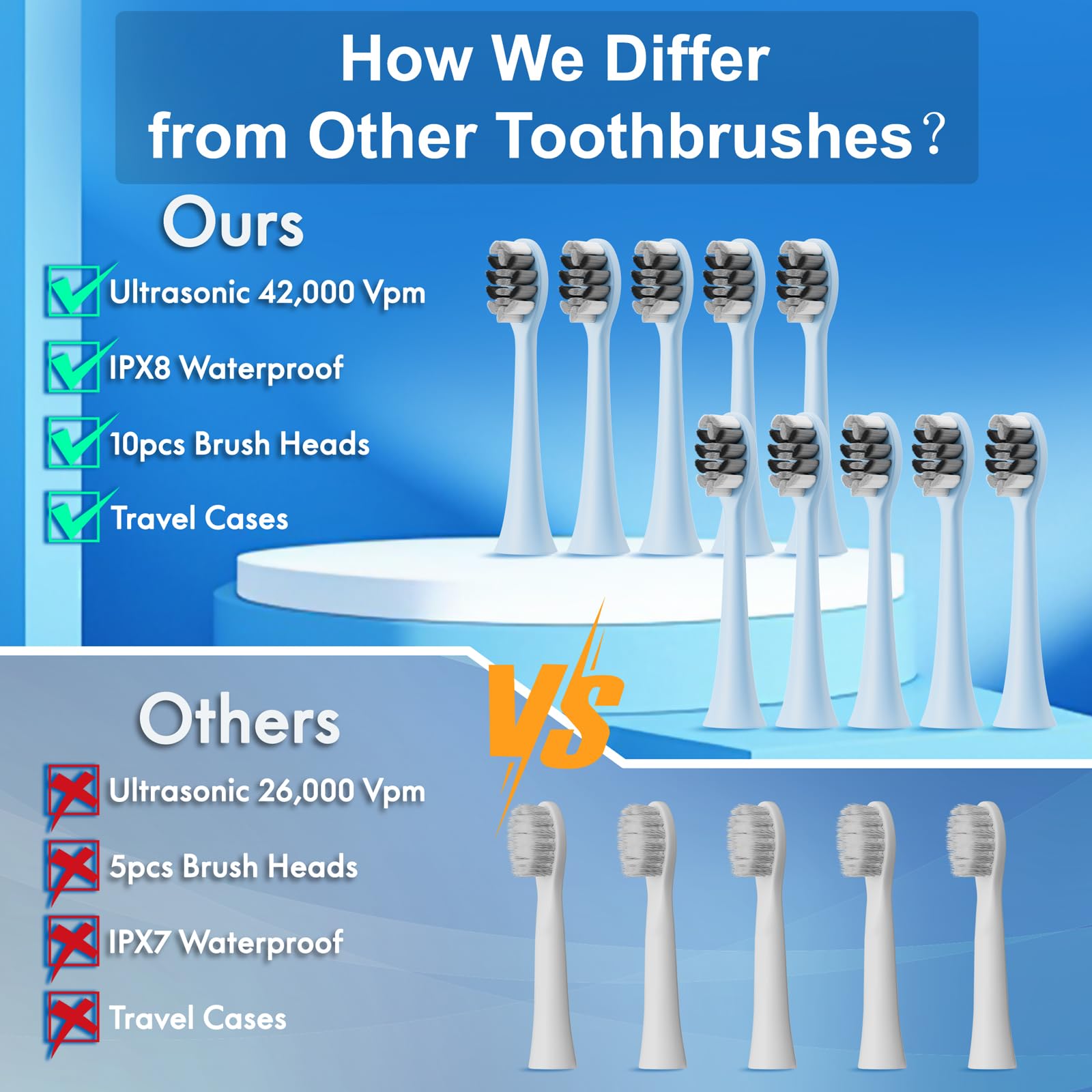 Sonic Electric Toothbrush for Adults & Kids – 5 Modes, 42,000 VPM, 90-Day Charge