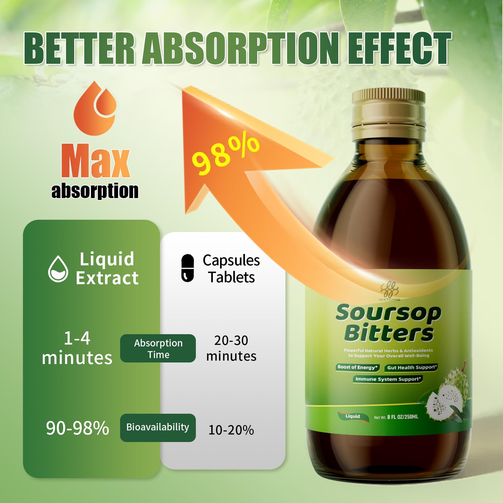 Soursop Bitters Liquid – 15-in-1 Herbal Tea with Black Seed, Turmeric & Moringa (8 fl oz)