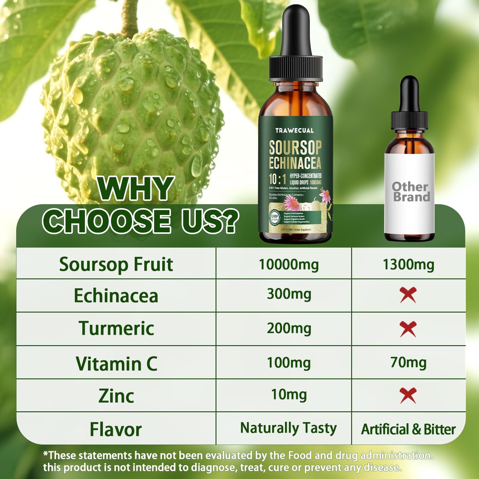 Soursop Graviola Liquid Drops 10:1 – Immune Support & Antioxidants