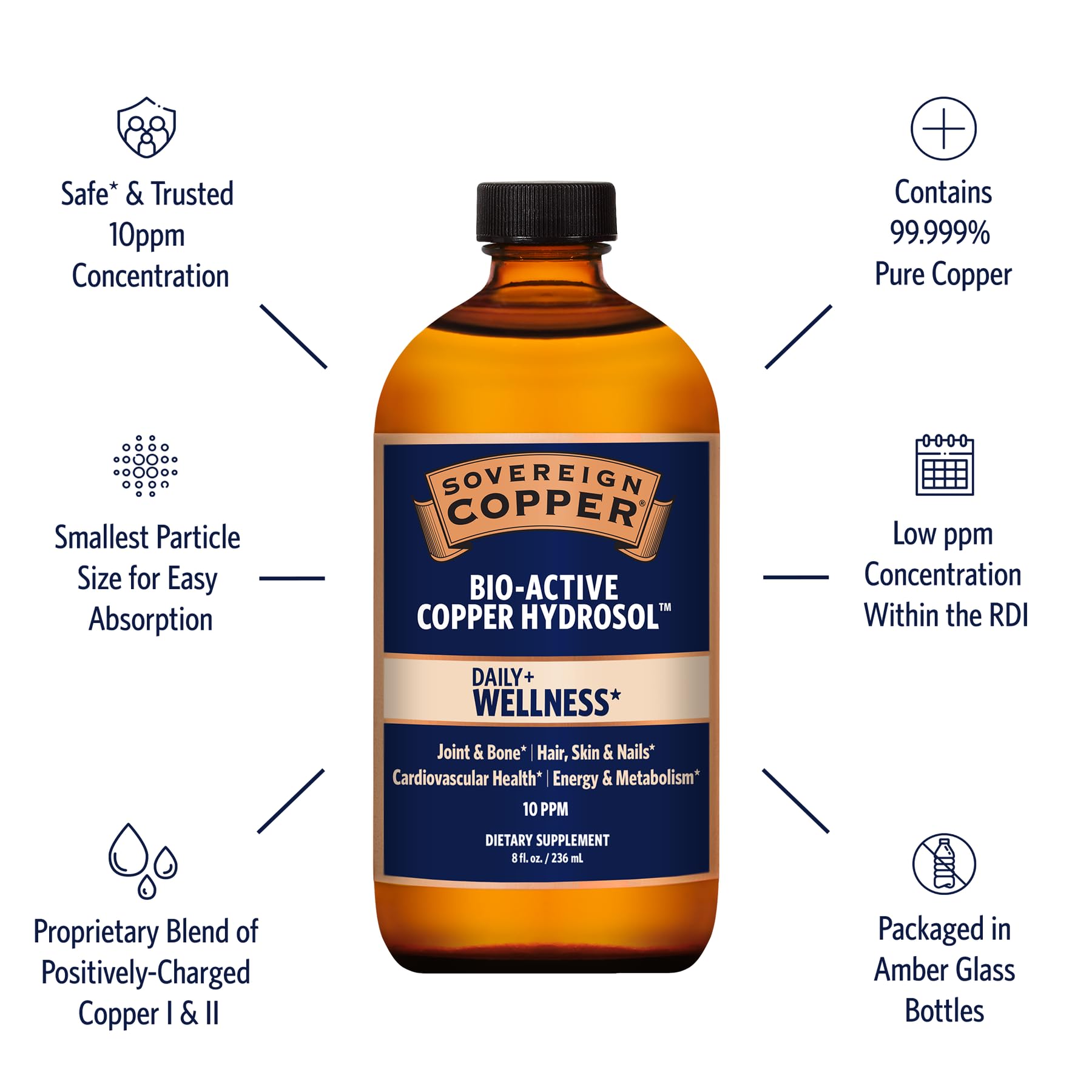 Sovereign Copper Bio-Active Copper Hydrosol, 8oz – Joint & Bone Support