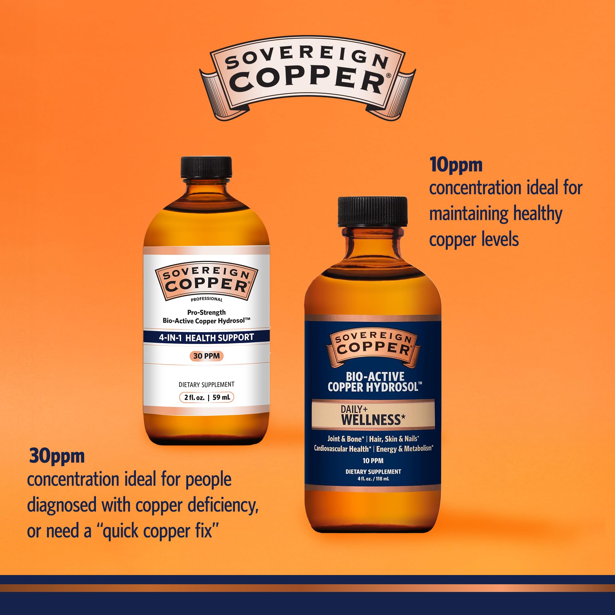 Sovereign Pro-Strength Copper Hydrosol with Silver Hydrosol – 30ppm, 4 oz