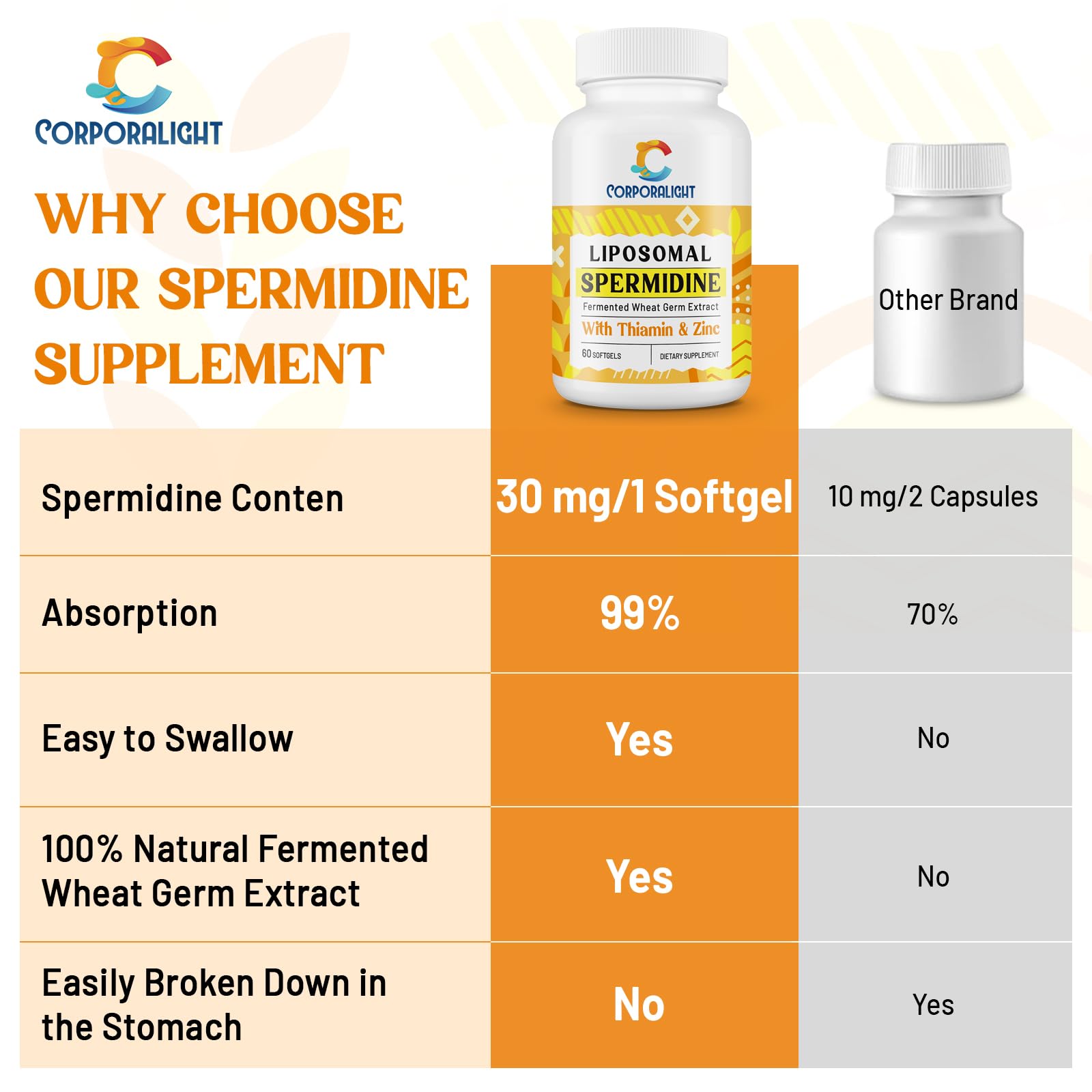 30mg Spermidine – Longevity, High Absorption Liposomal, 120 Softgels